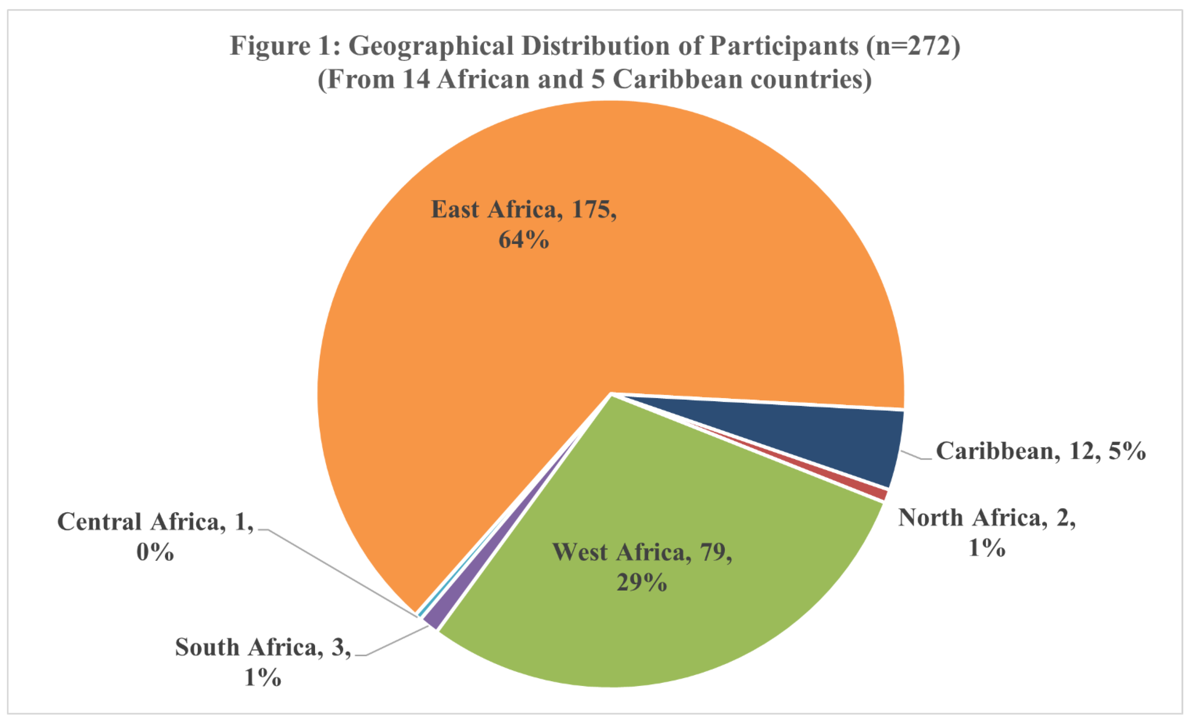 Preprints 141356 g001