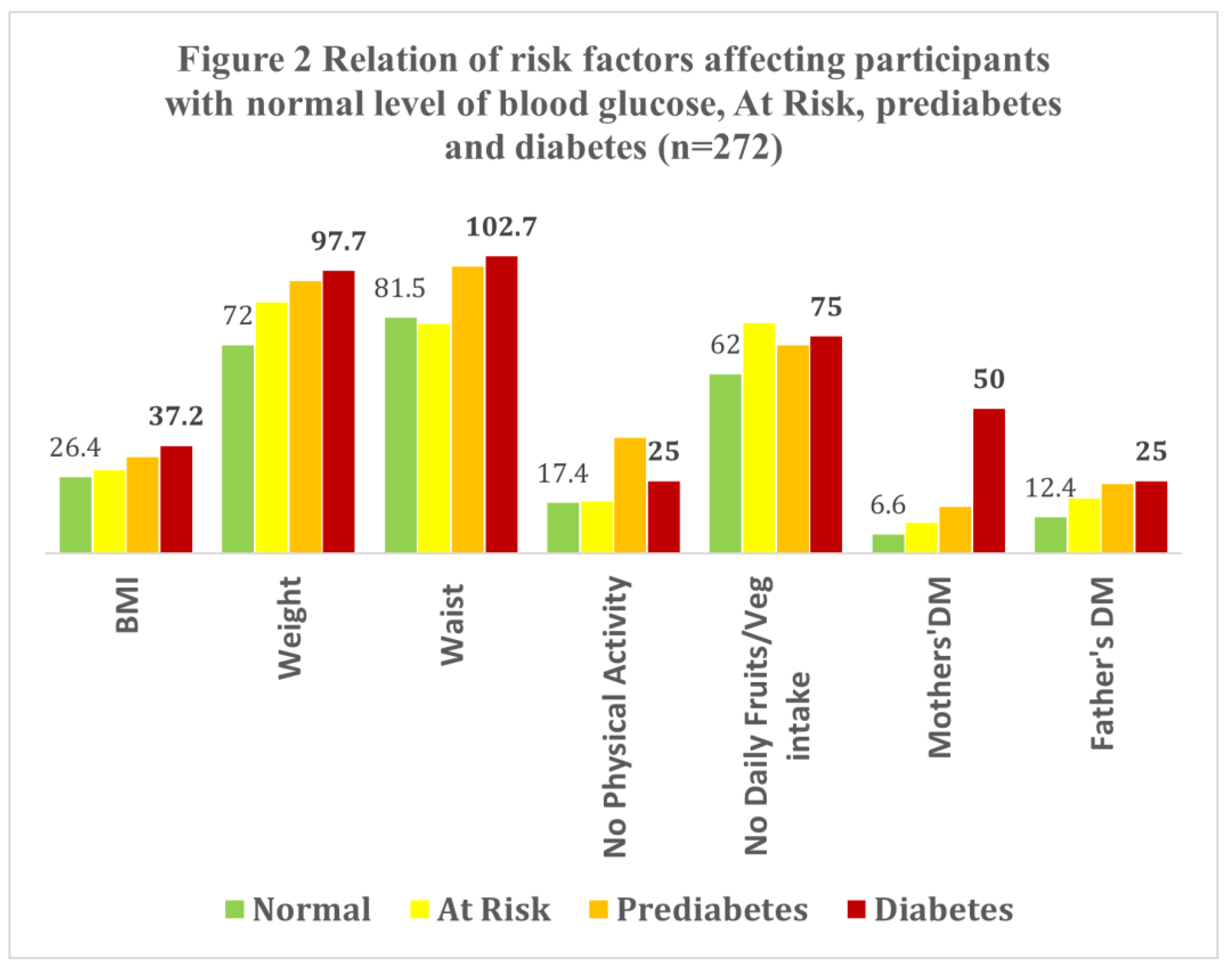 Preprints 141356 g002