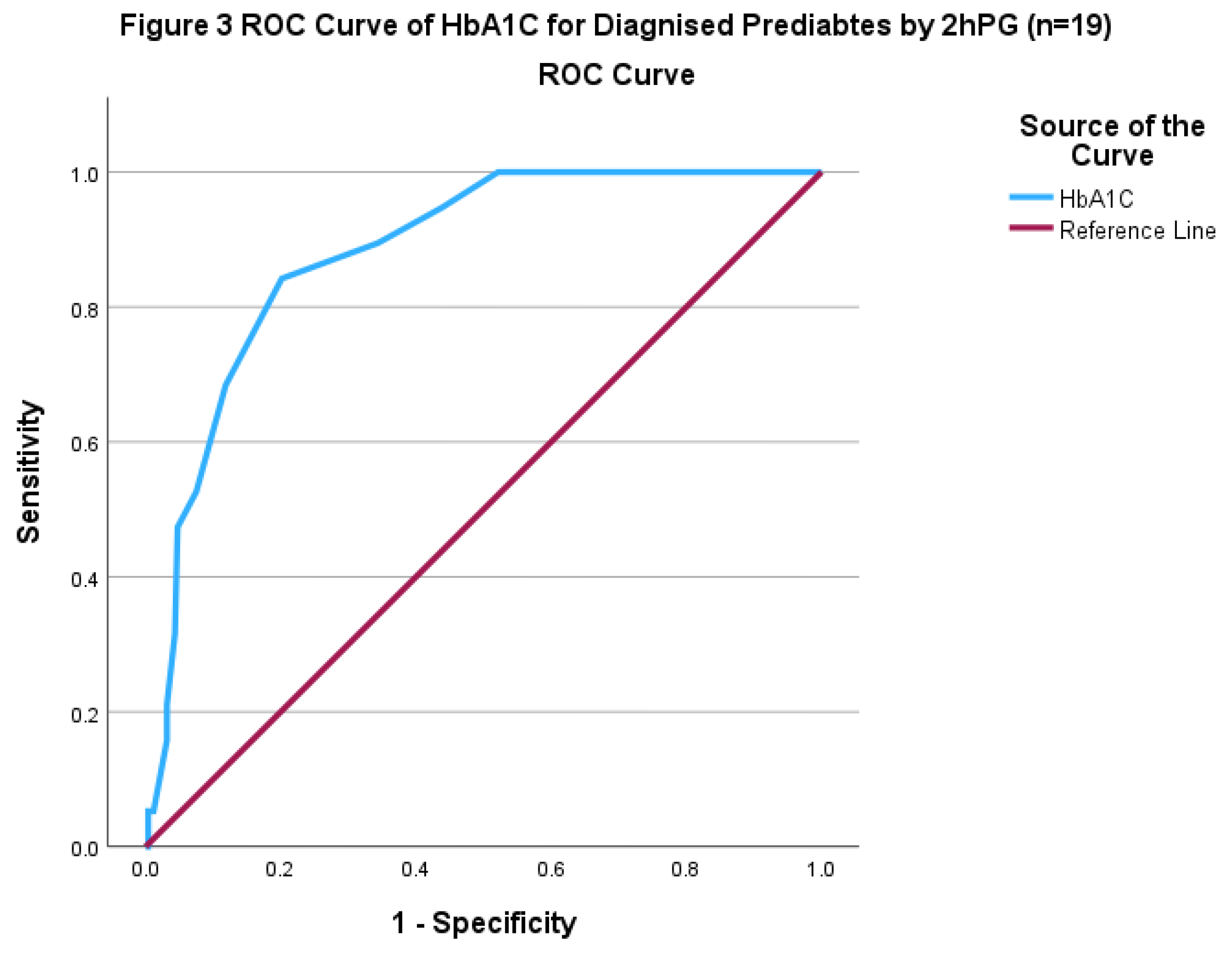 Preprints 141356 g003