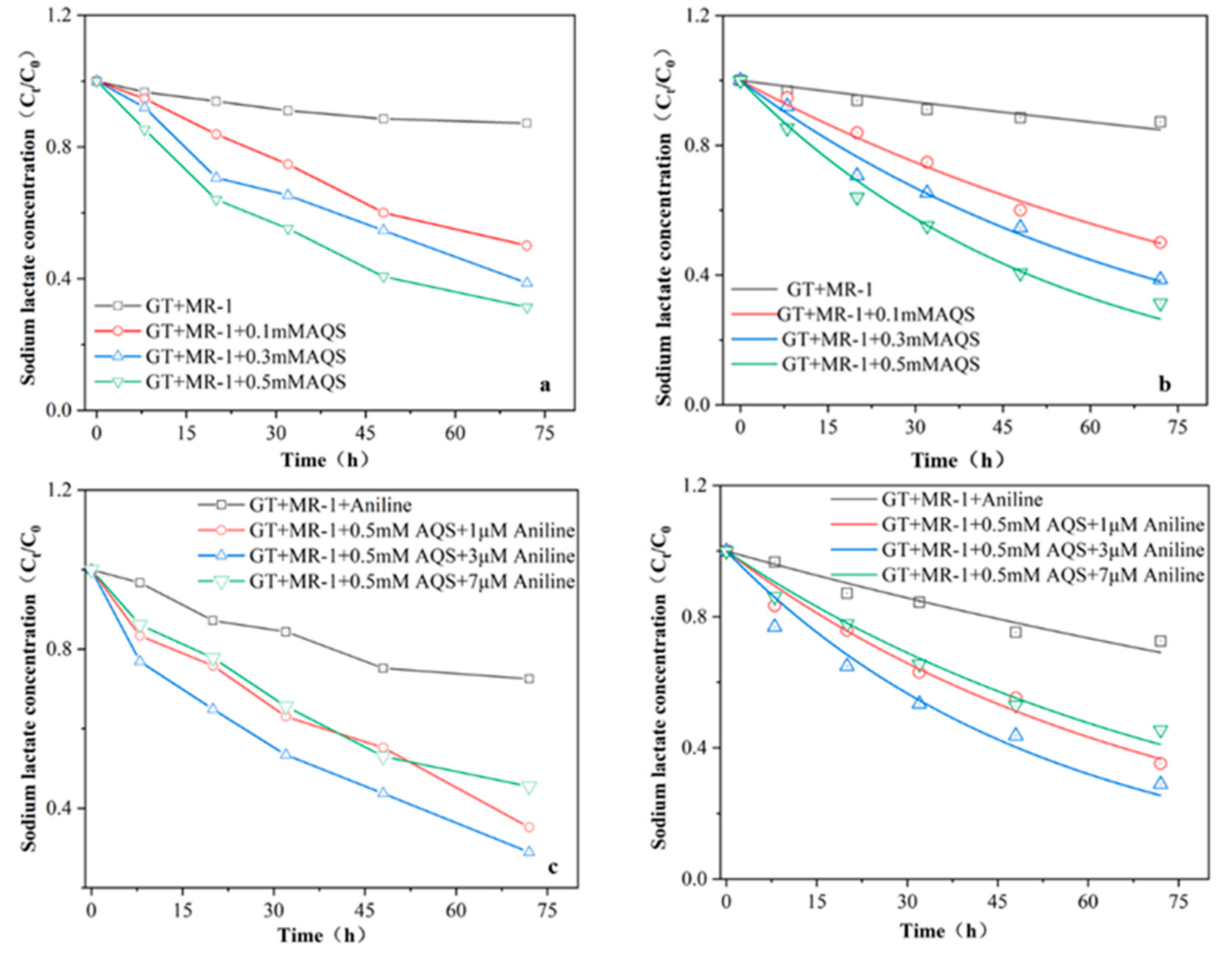 Preprints 83843 g004