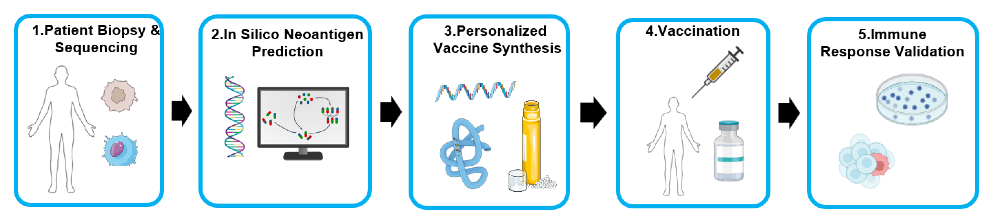 Preprints 183453 g003