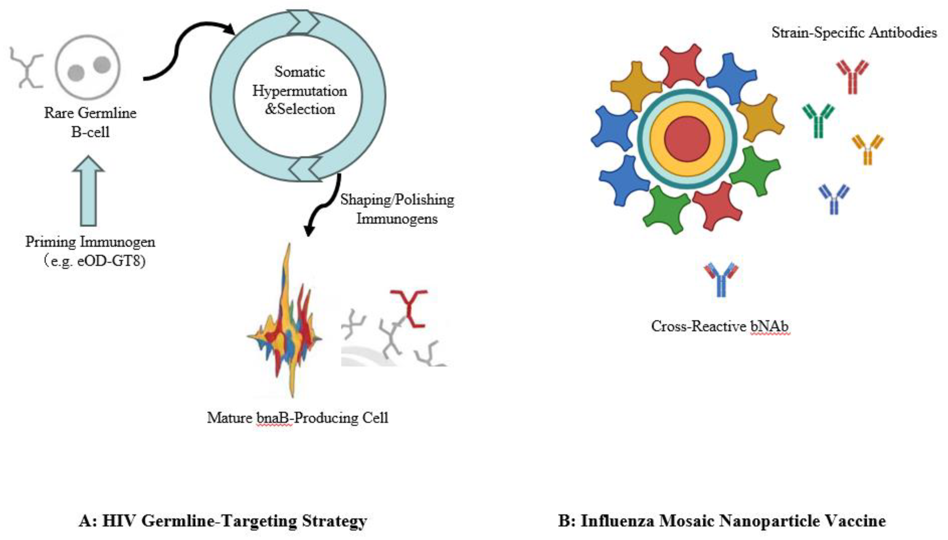 Preprints 183453 g004