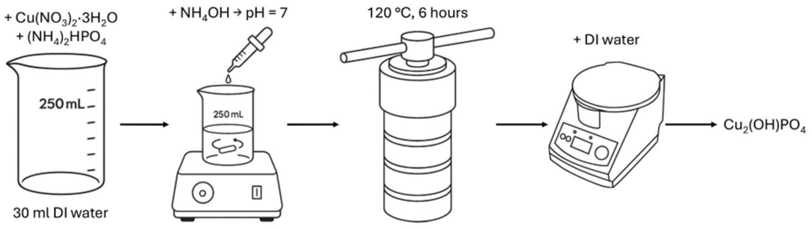 Preprints 177412 g001