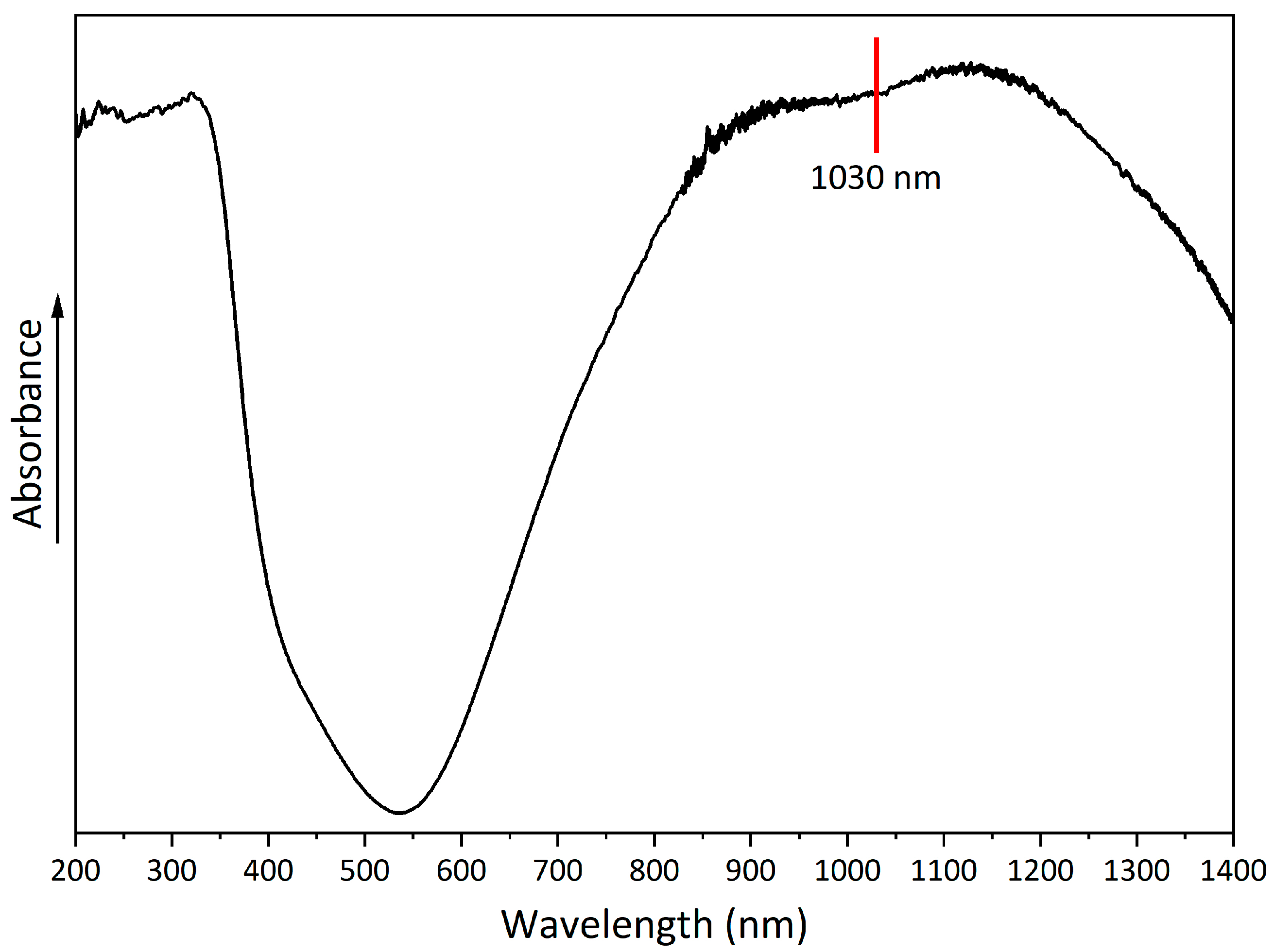 Preprints 177412 g006