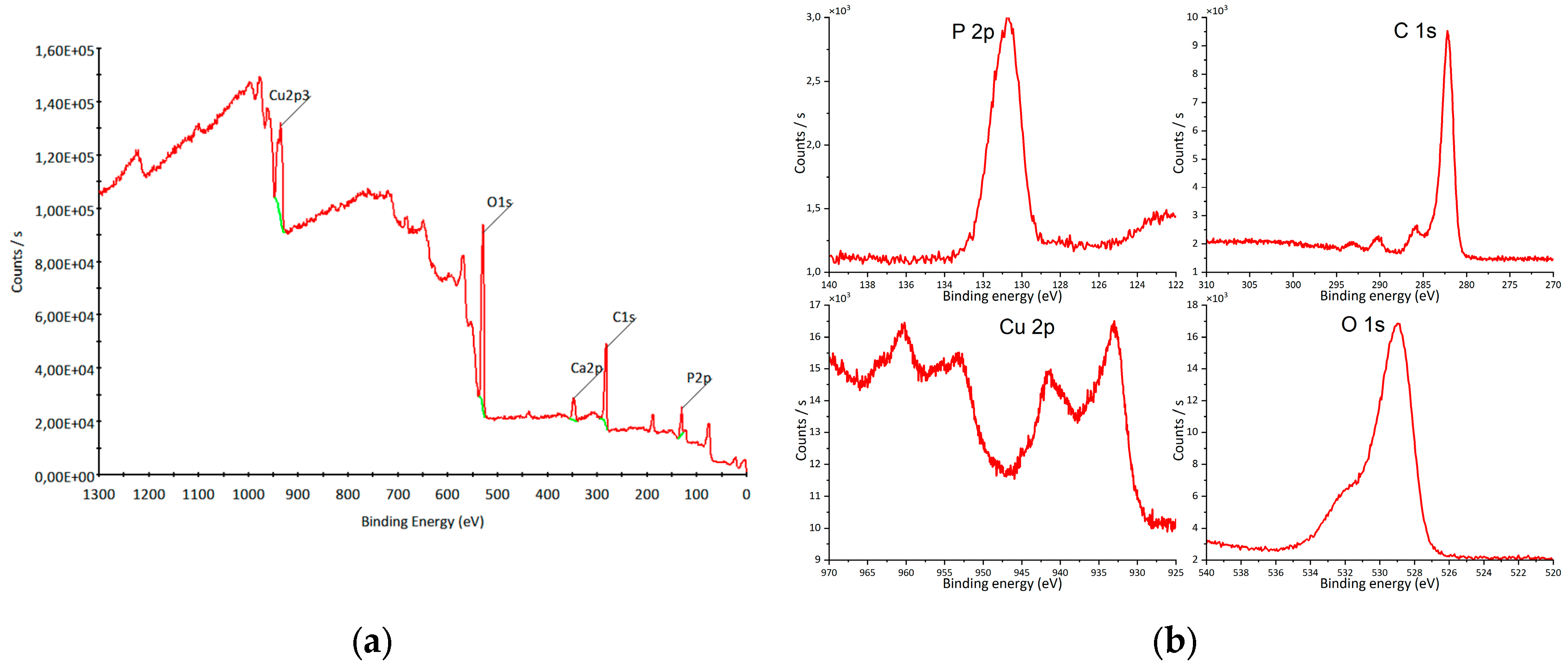 Preprints 177412 g007