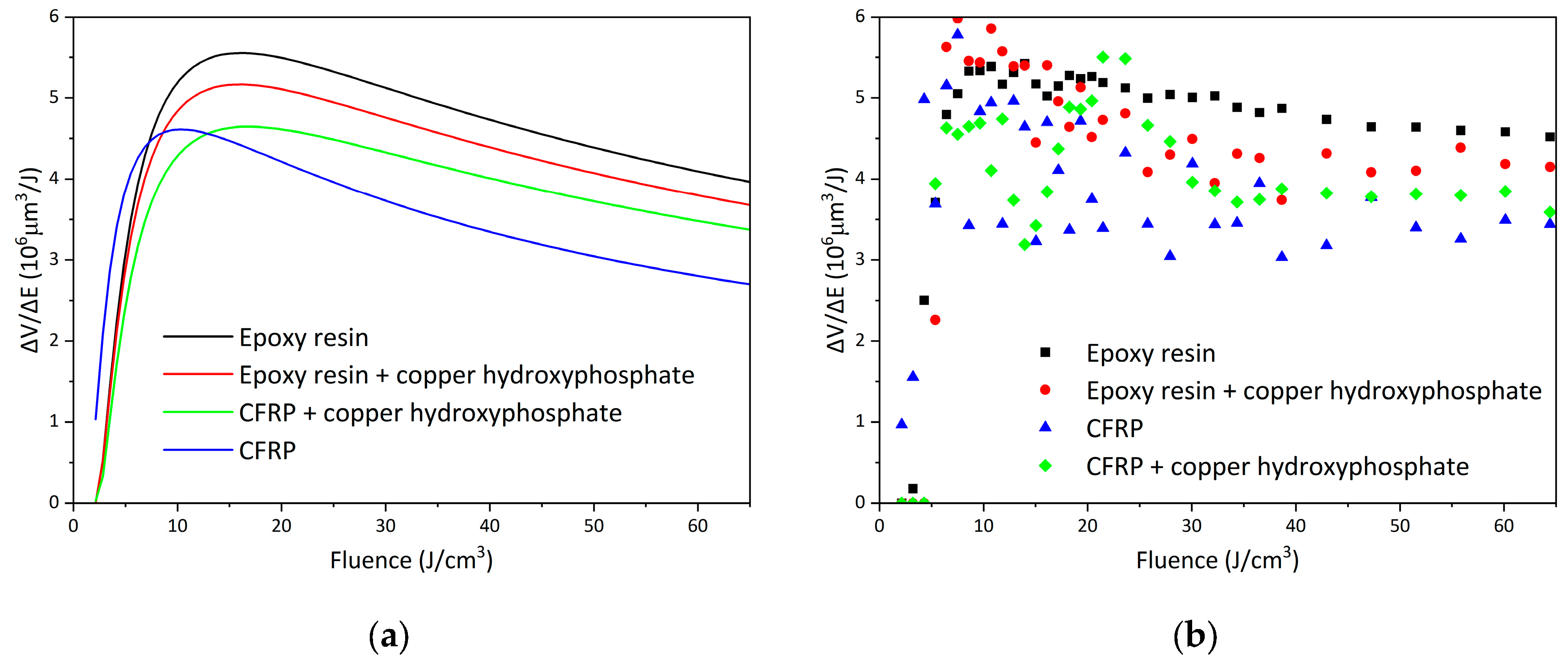 Preprints 177412 g008