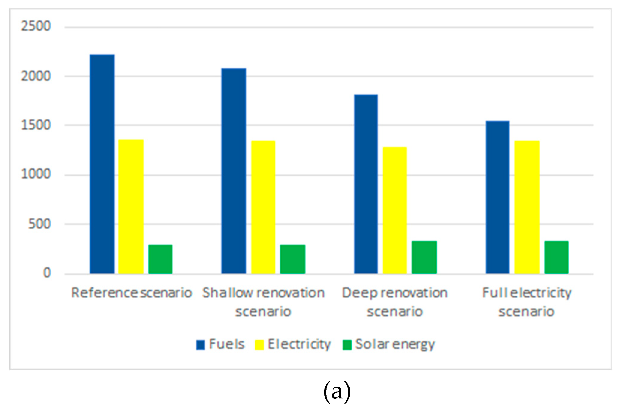 Preprints 97300 g007a