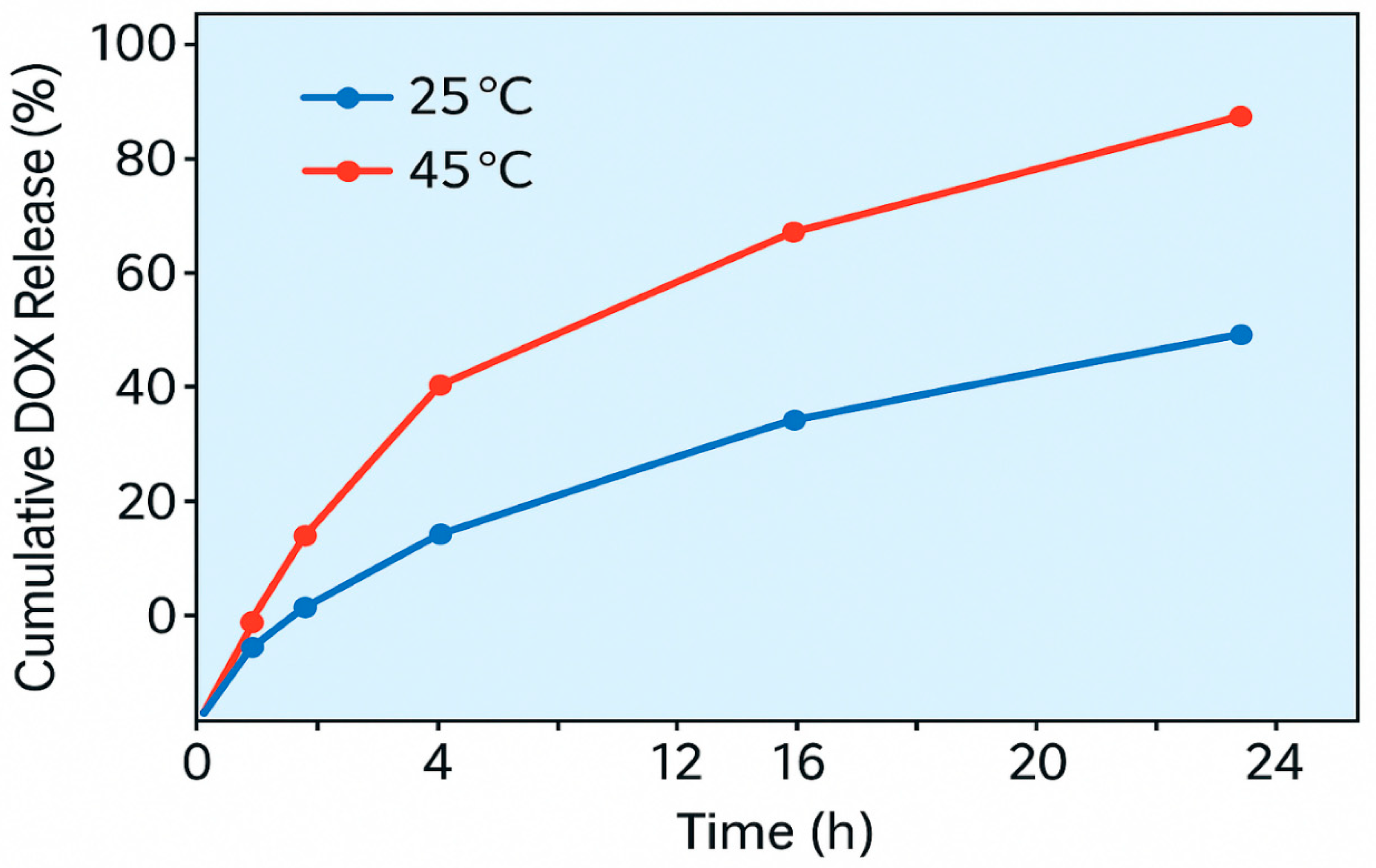Preprints 168848 g002