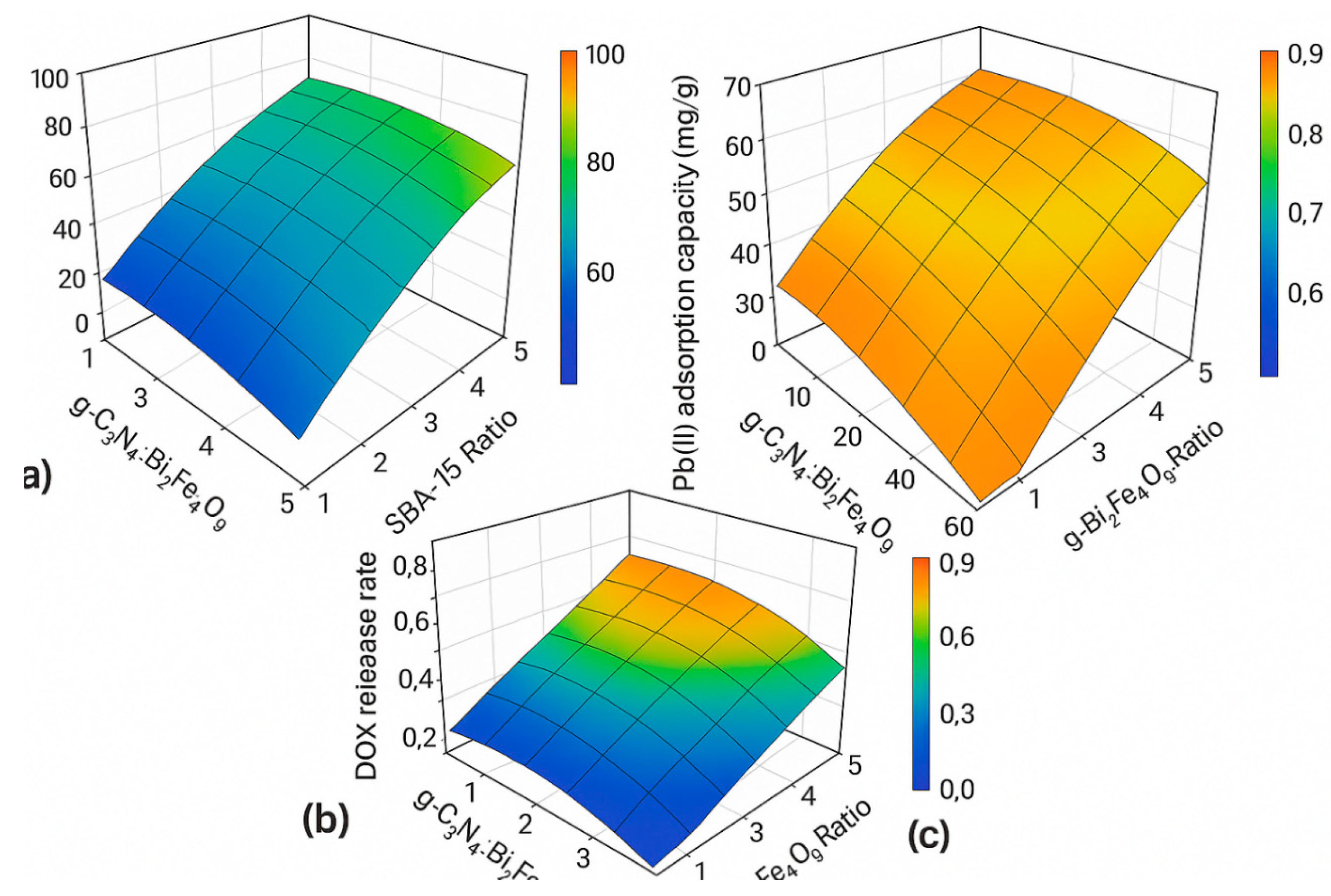Preprints 168848 g003