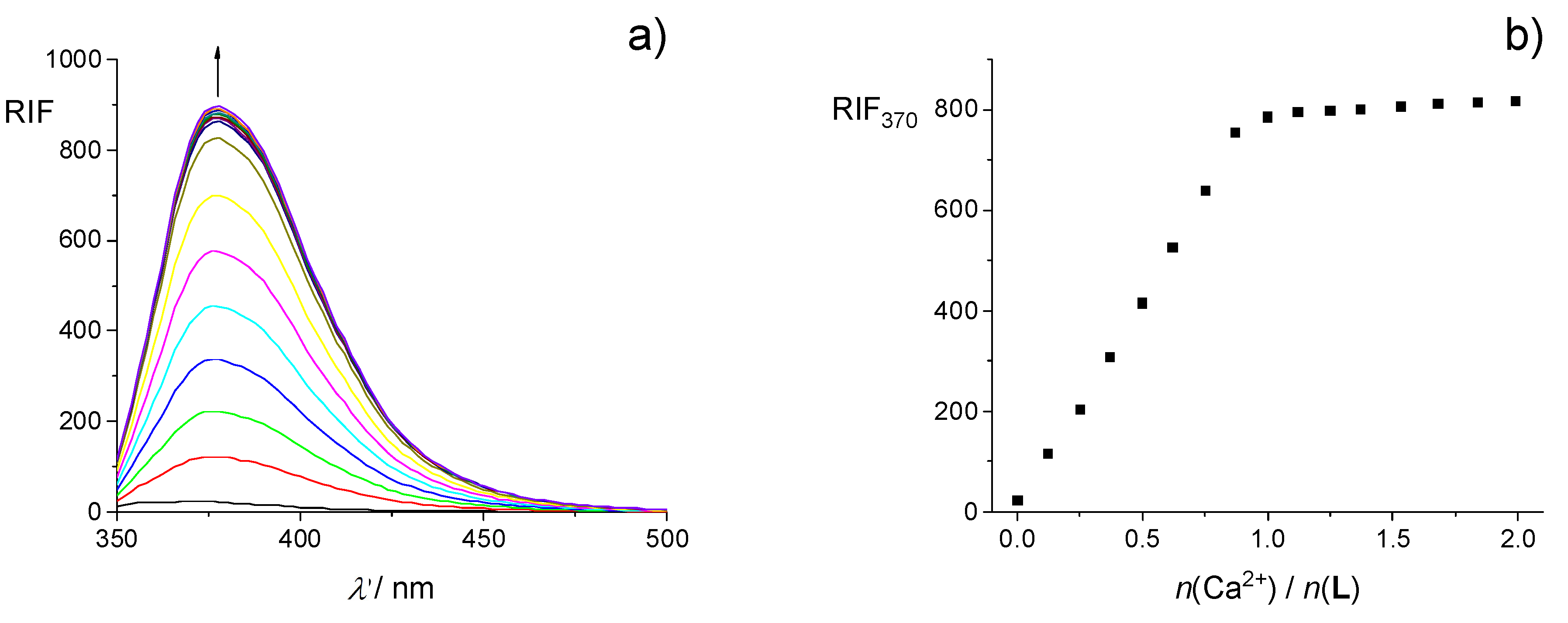 Preprints 146246 g003