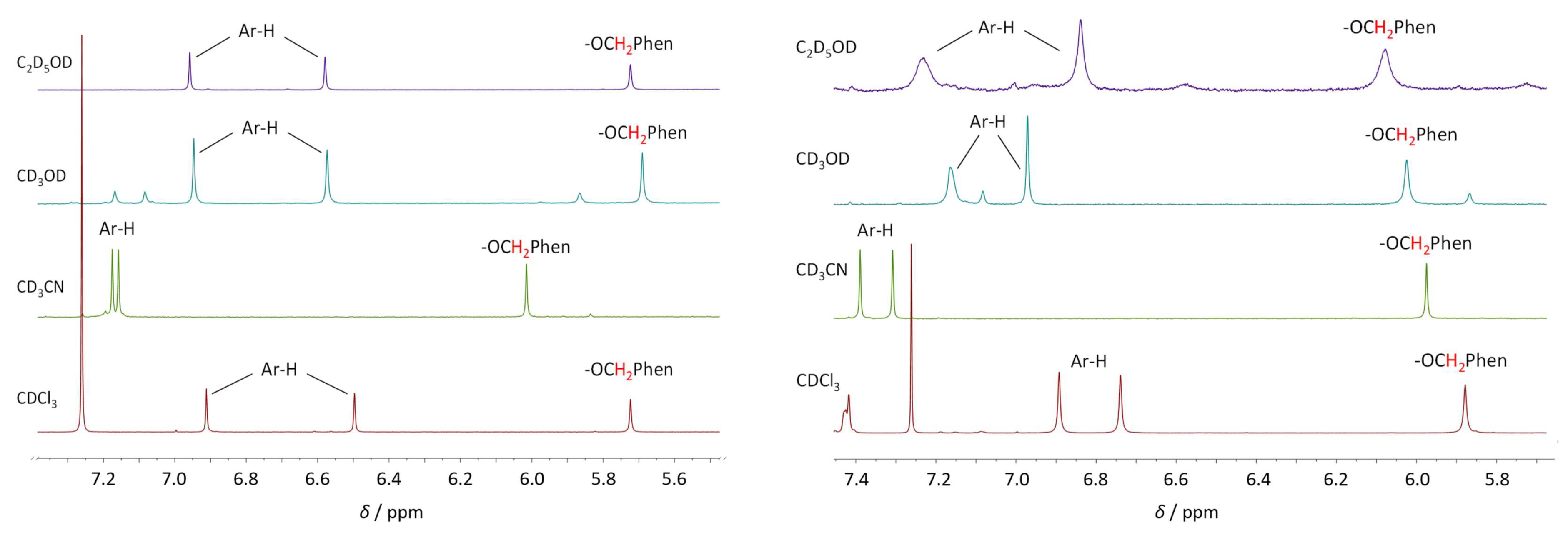 Preprints 146246 g011