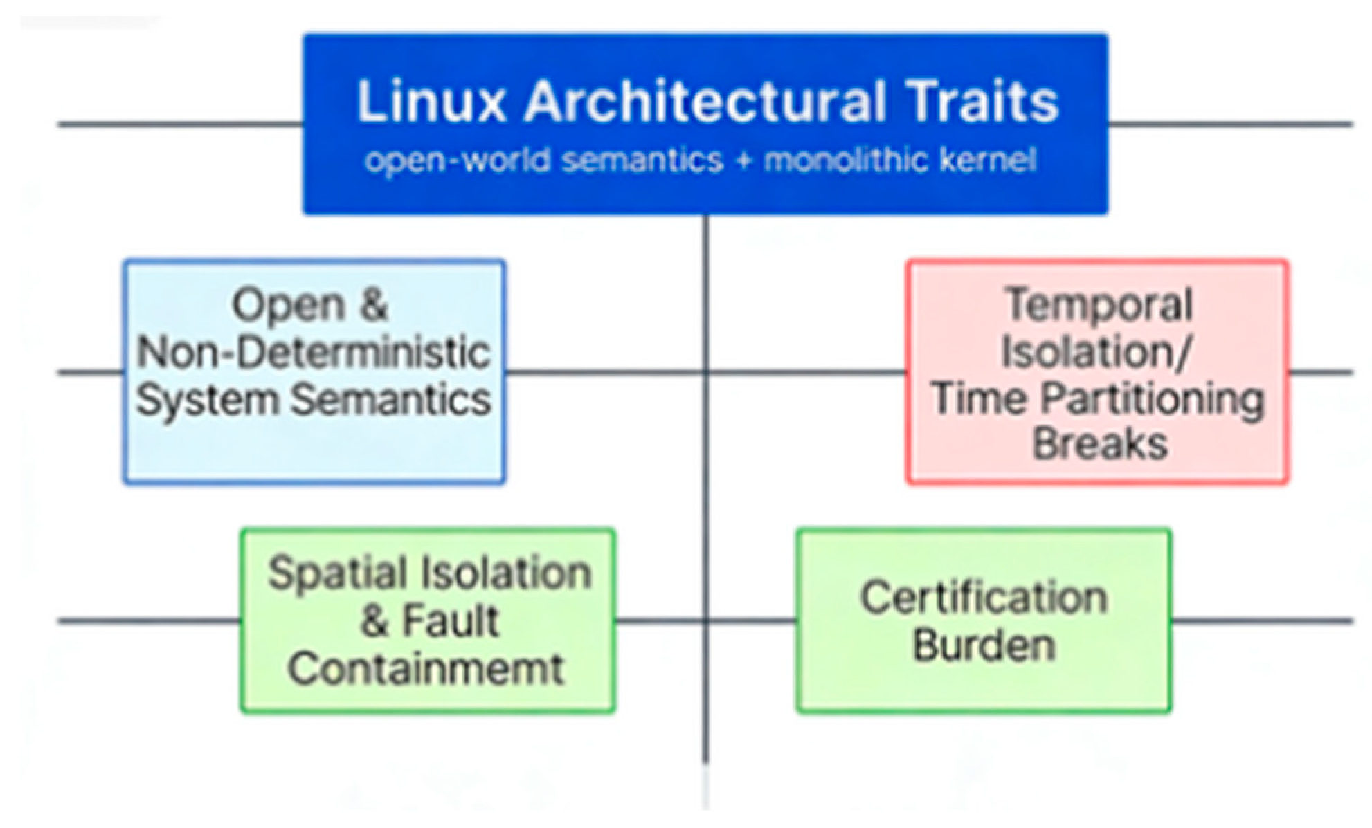 Preprints 201653 g001