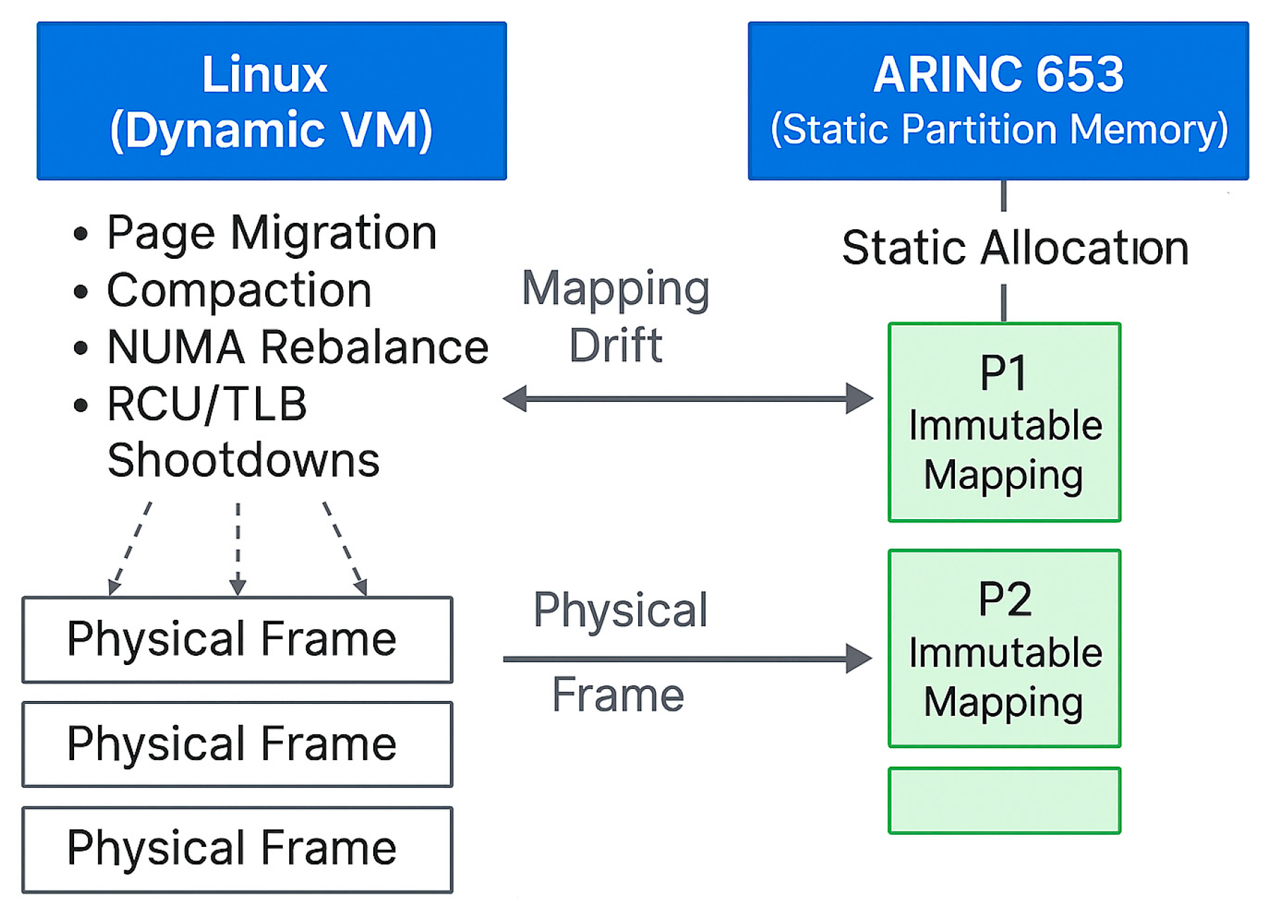 Preprints 201653 g006