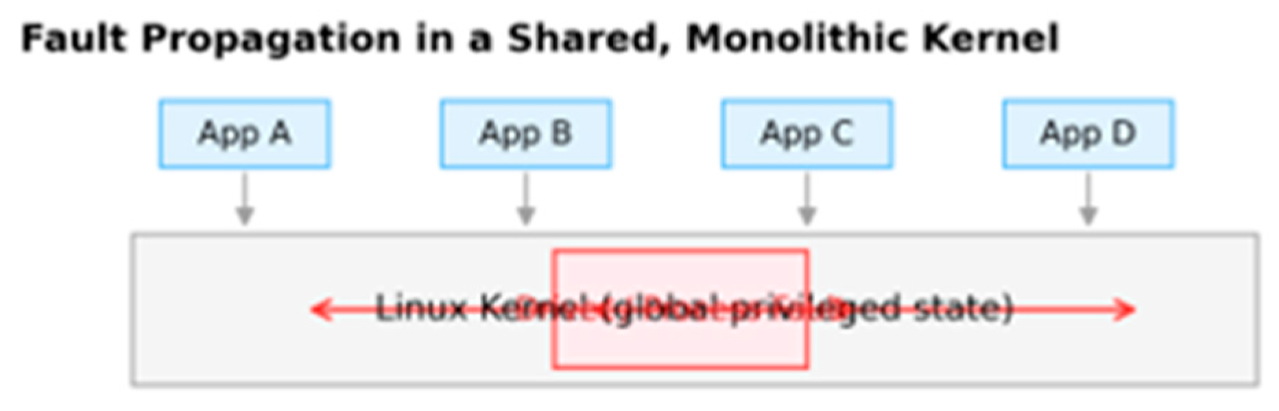 Preprints 201653 g009