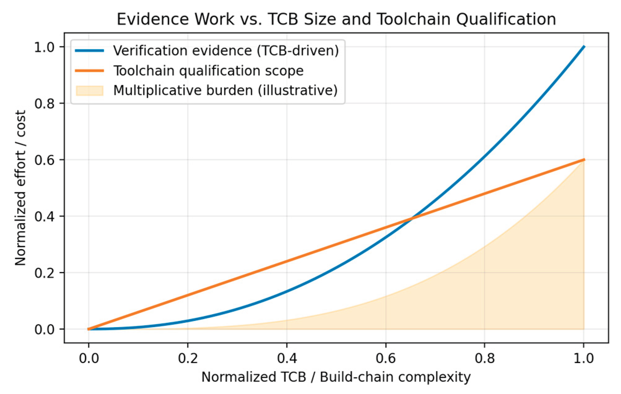 Preprints 201653 g013