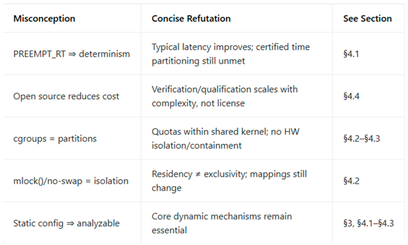 Preprints 201653 i002