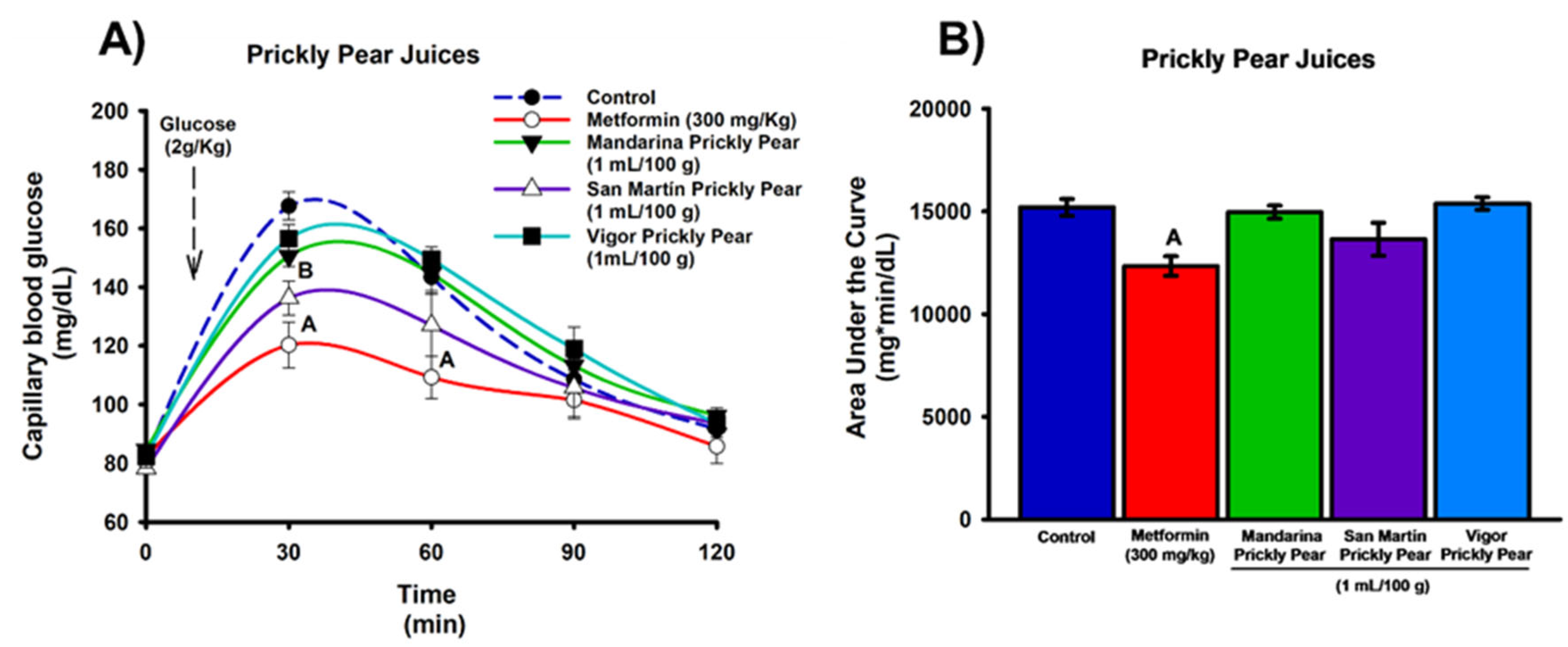 Preprints 236394 g003 Preprints 236394 g003