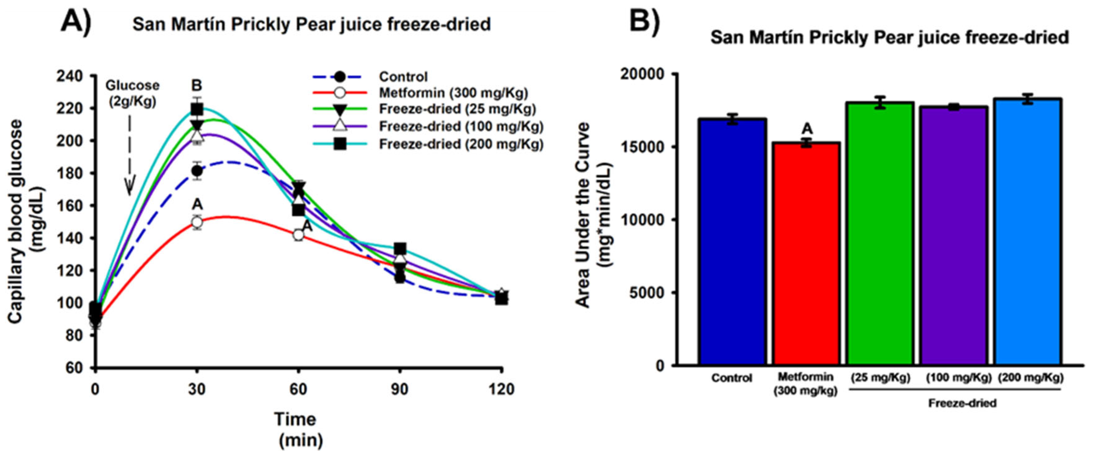 Preprints 236394 g004 Preprints 236394 g004