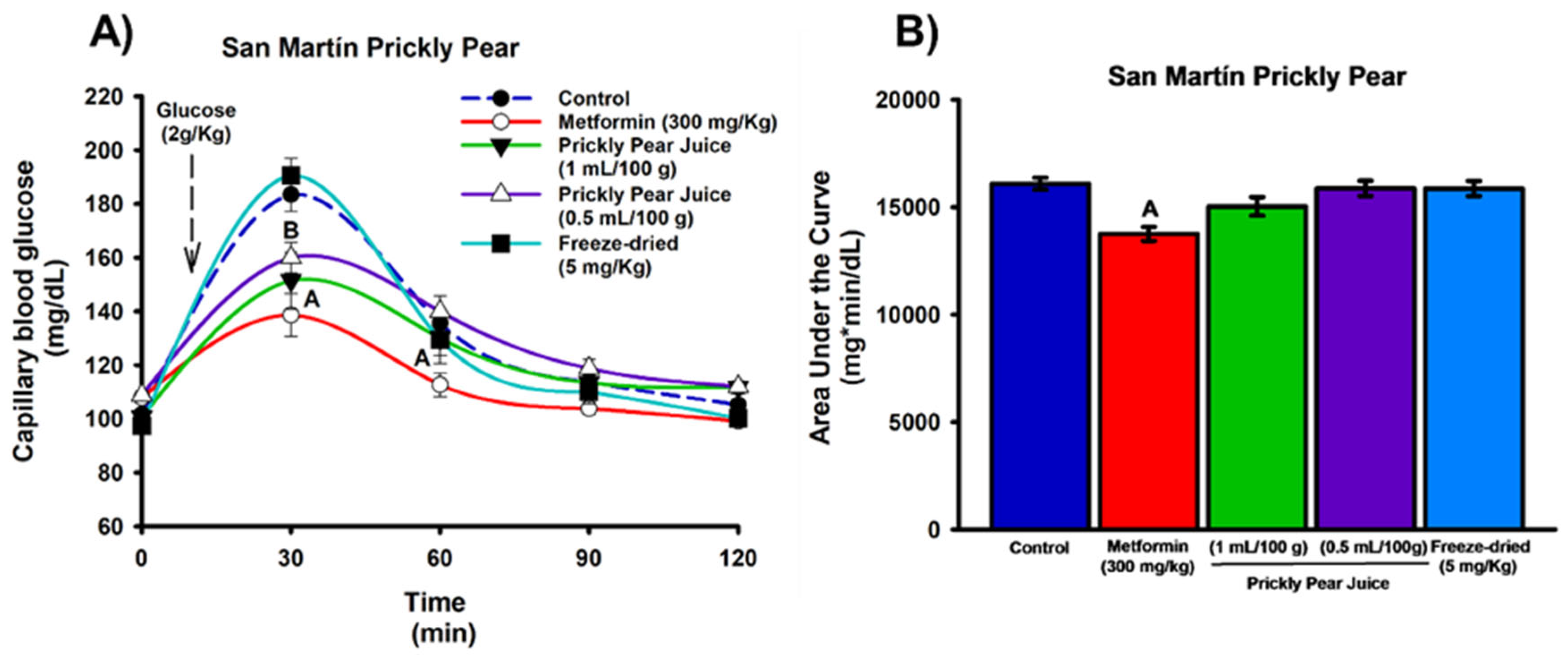 Preprints 236394 g005 Preprints 236394 g005