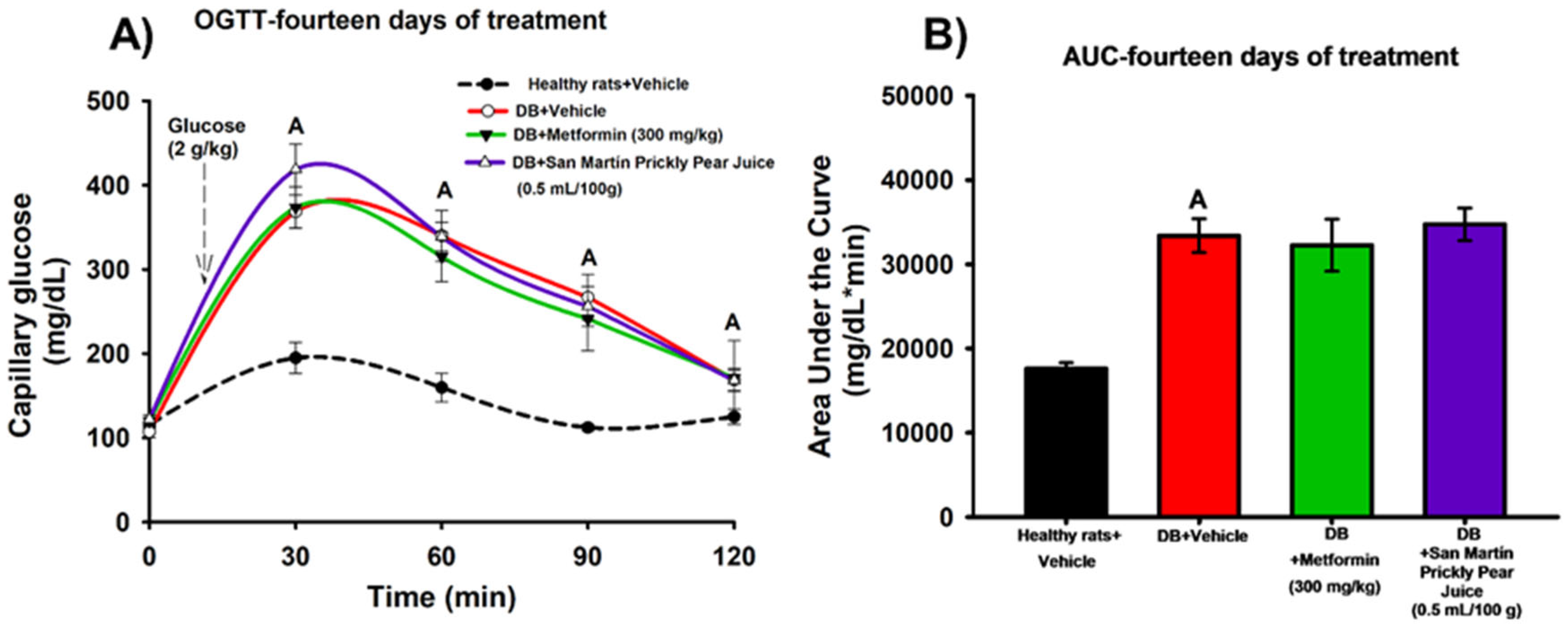 Preprints 236394 g007 Preprints 236394 g007
