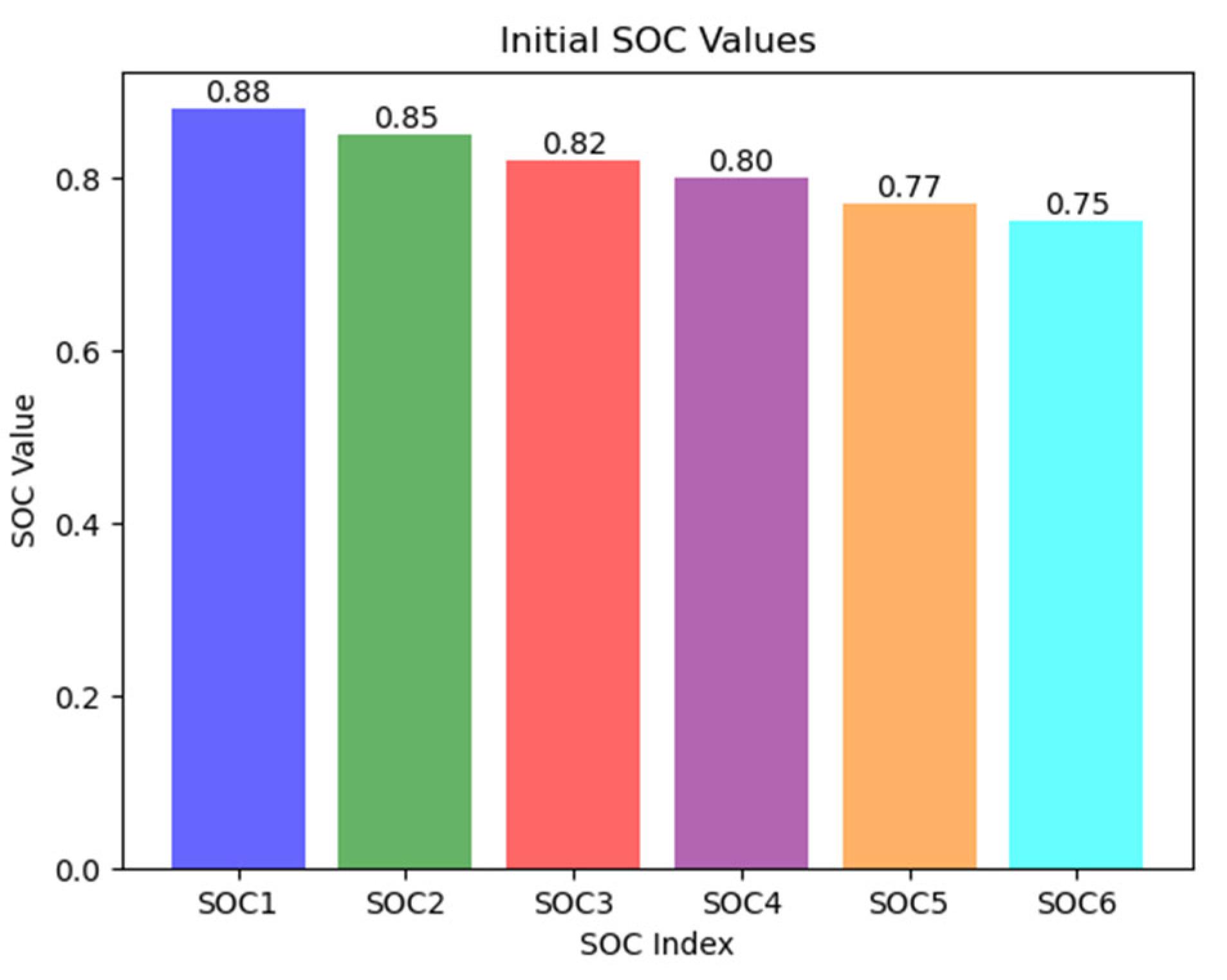 Preprints 174962 g002