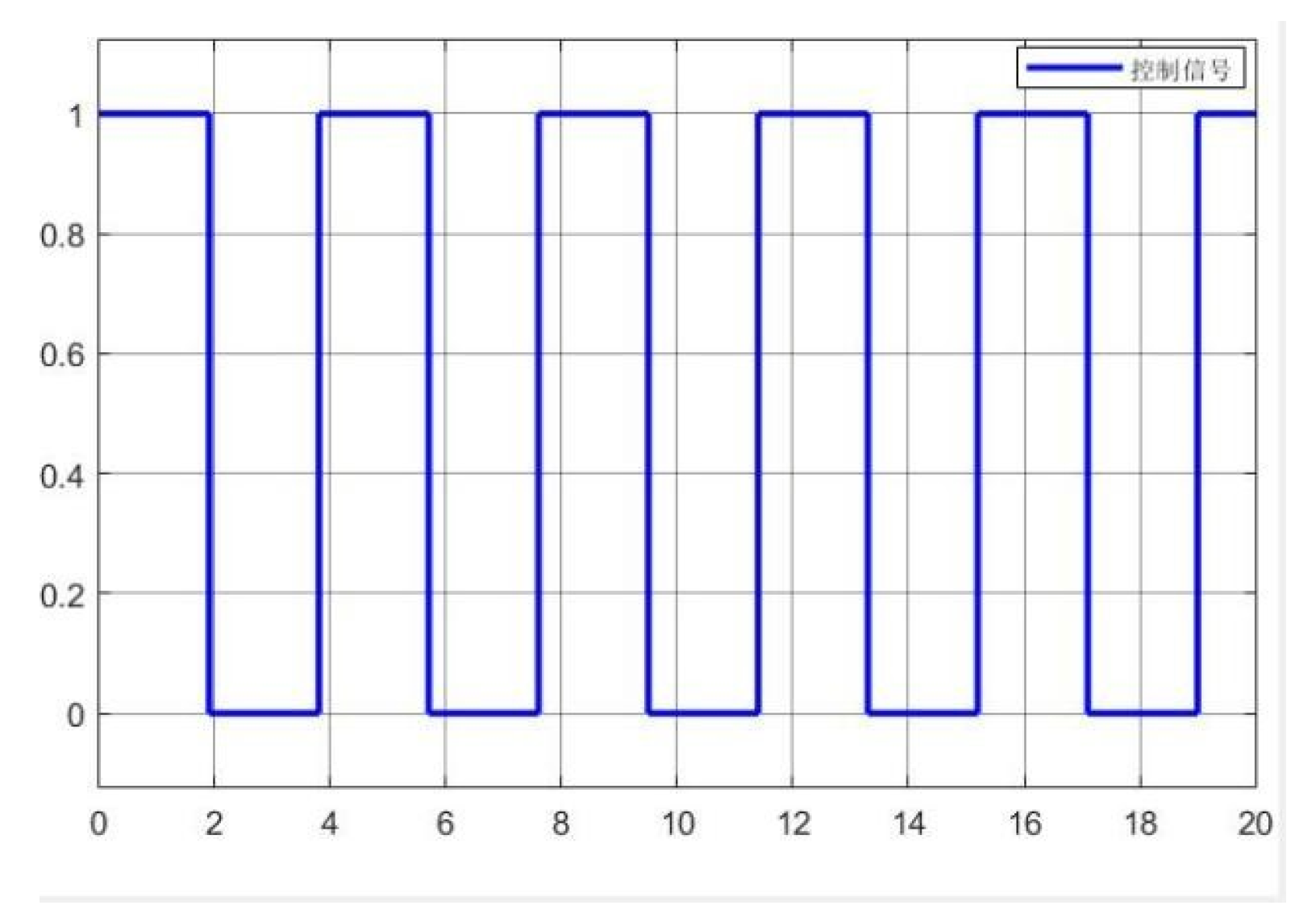 Preprints 174962 g004