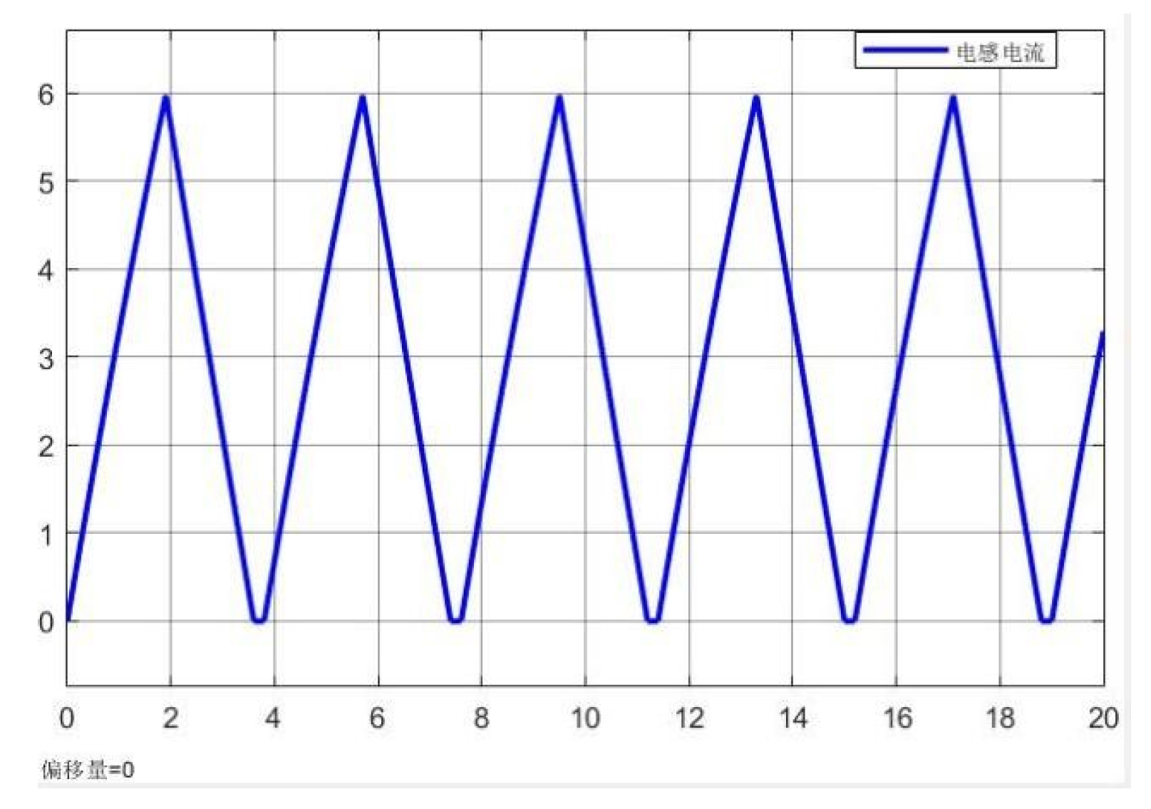 Preprints 174962 g005