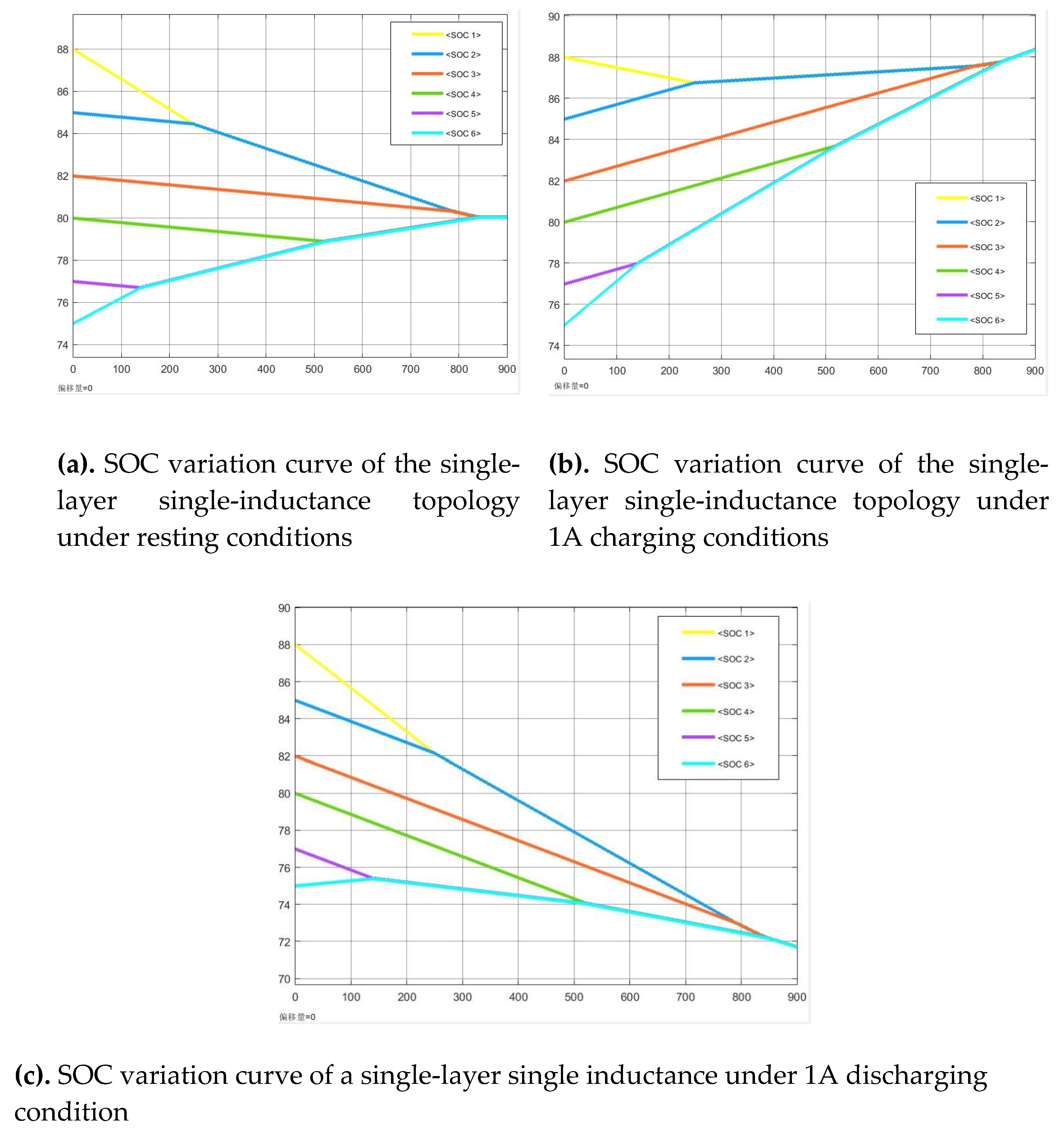 Preprints 174962 g006