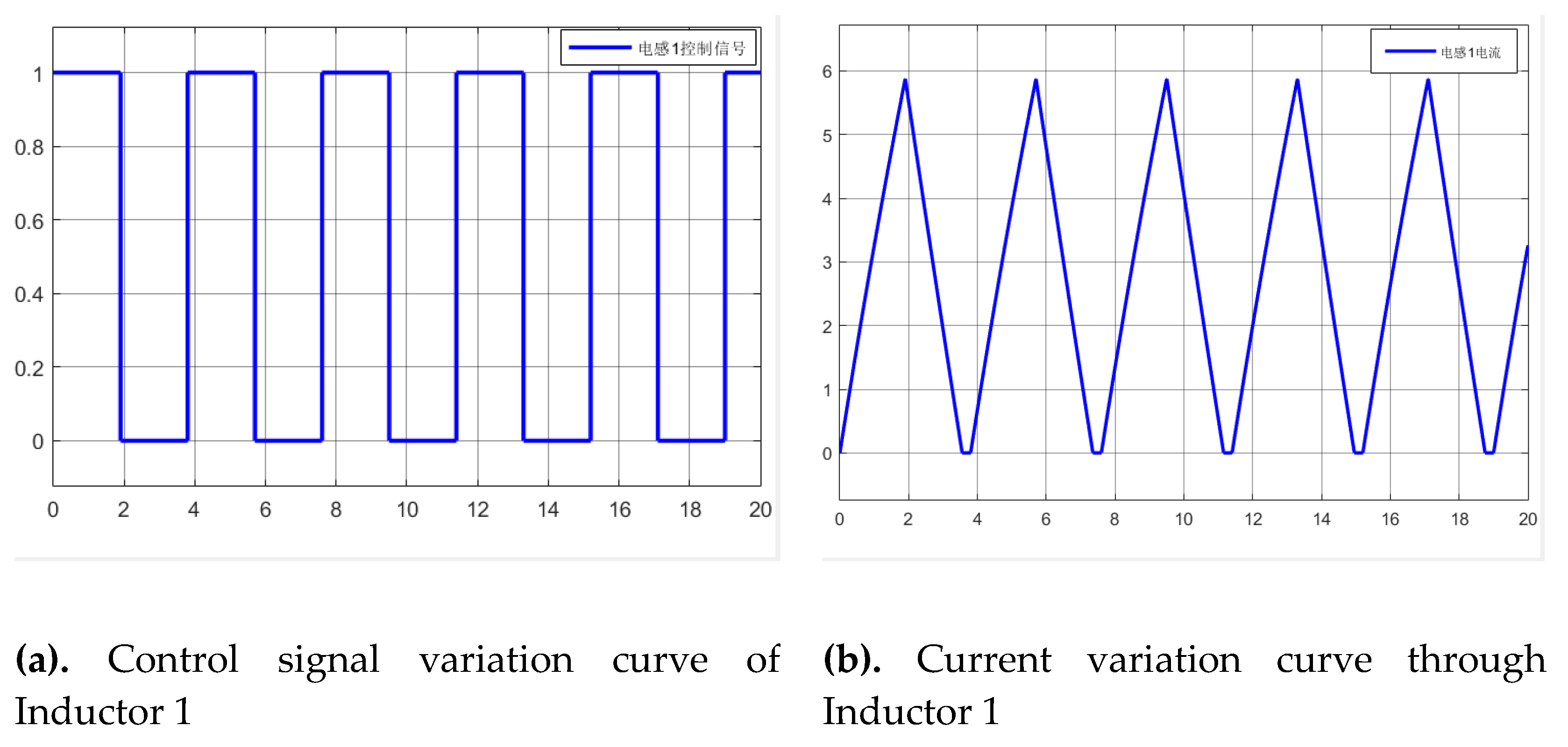 Preprints 174962 g009