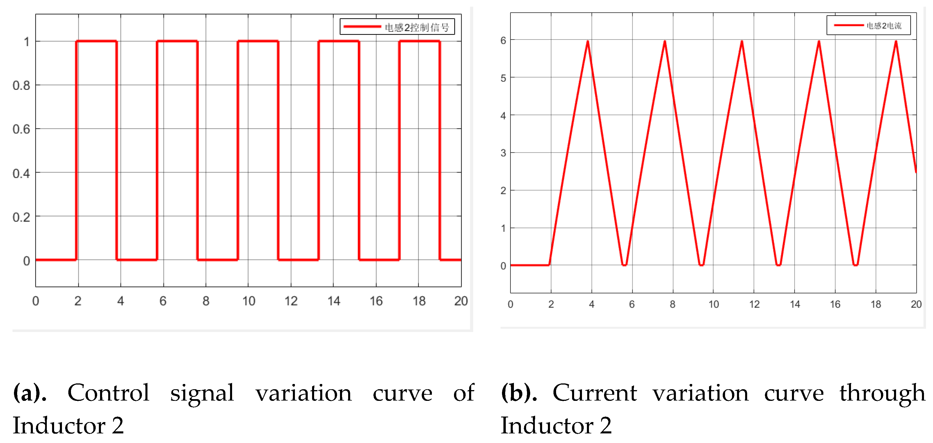 Preprints 174962 g010