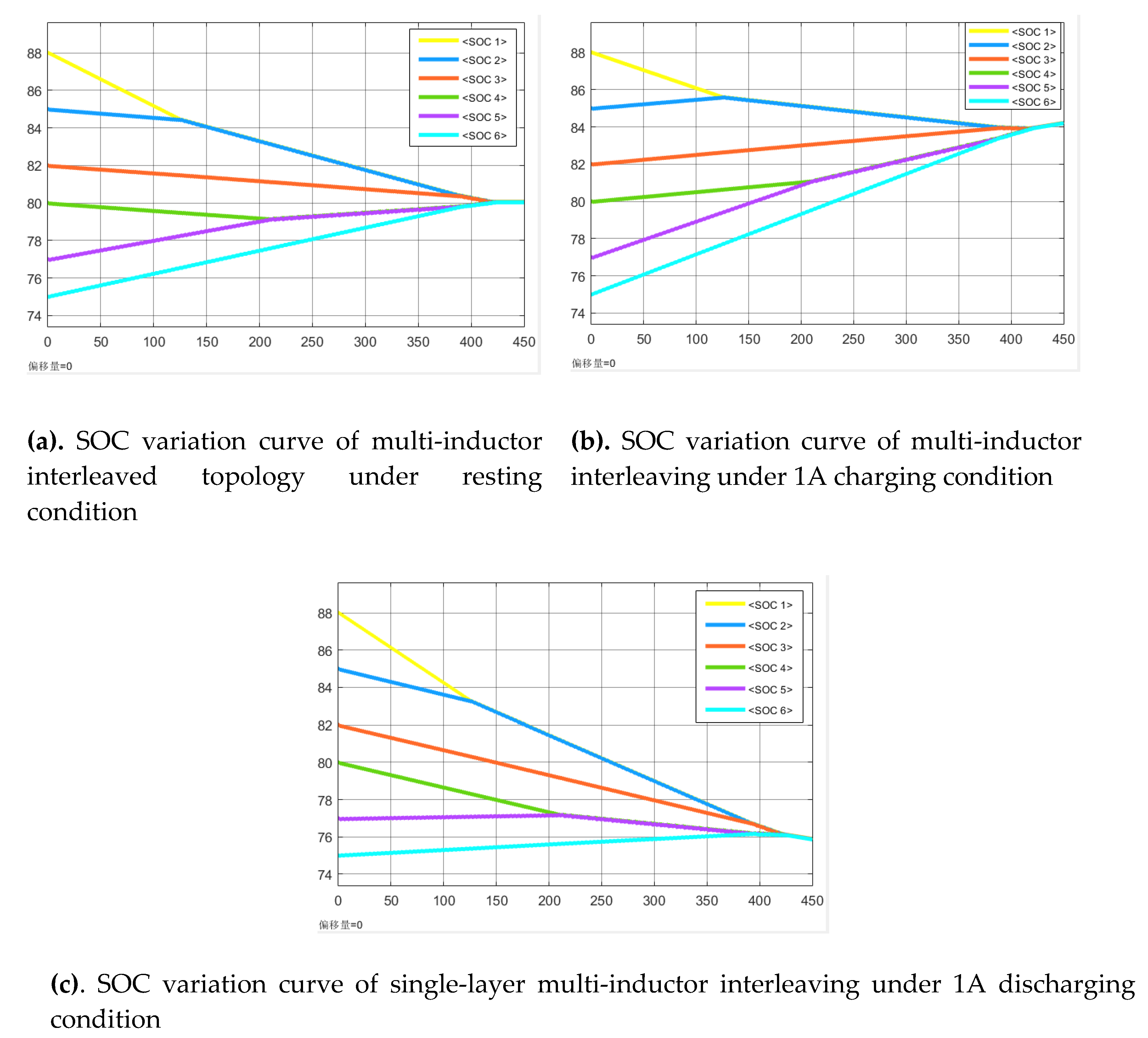 Preprints 174962 g013