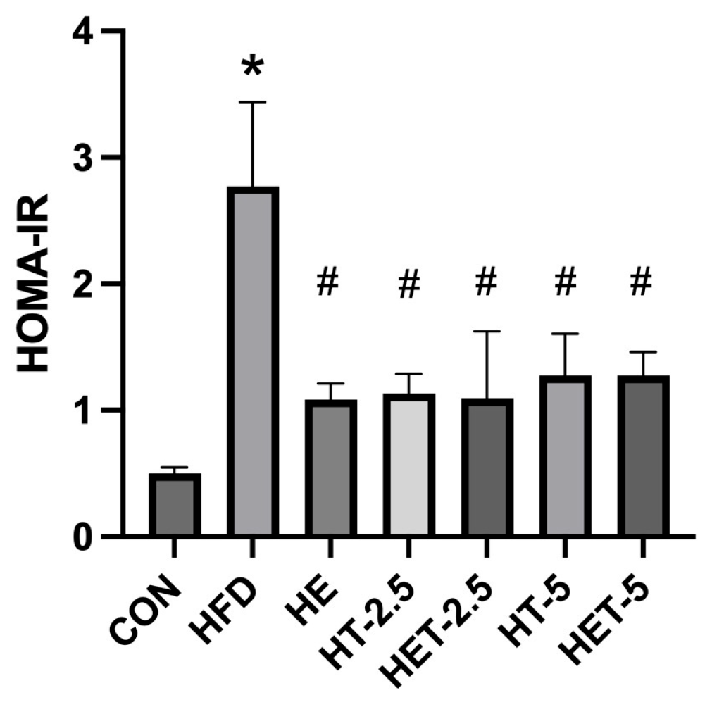Preprints 226363 g002 Preprints 226363 g002