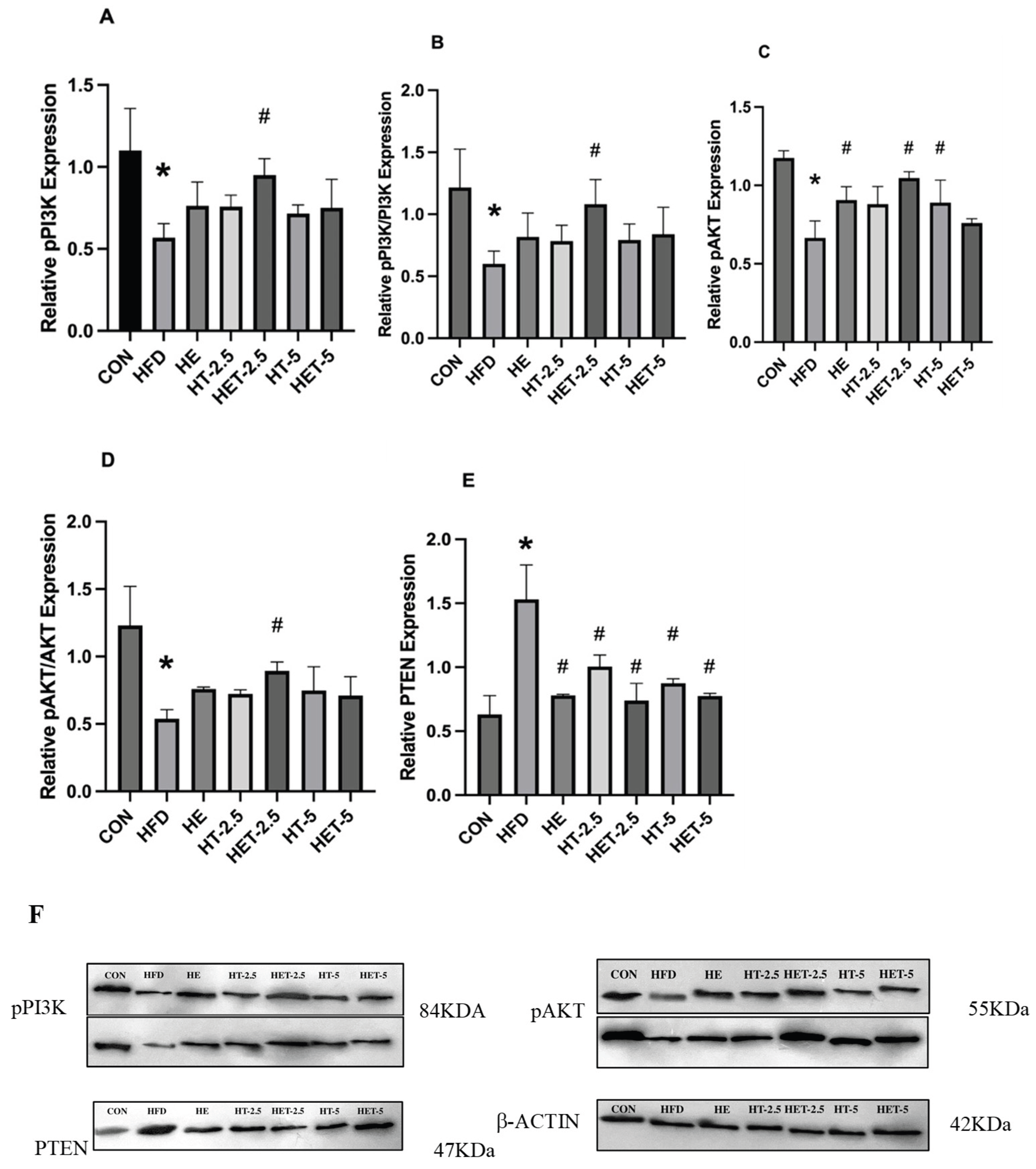 Preprints 226363 g003 Preprints 226363 g003