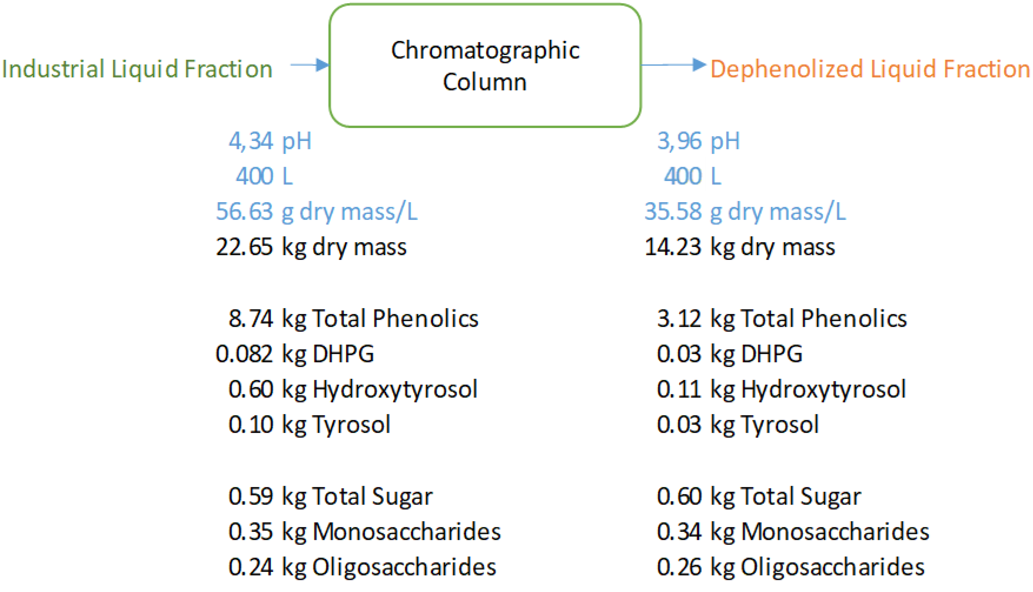 Preprints 227048 g002 Preprints 227048 g002