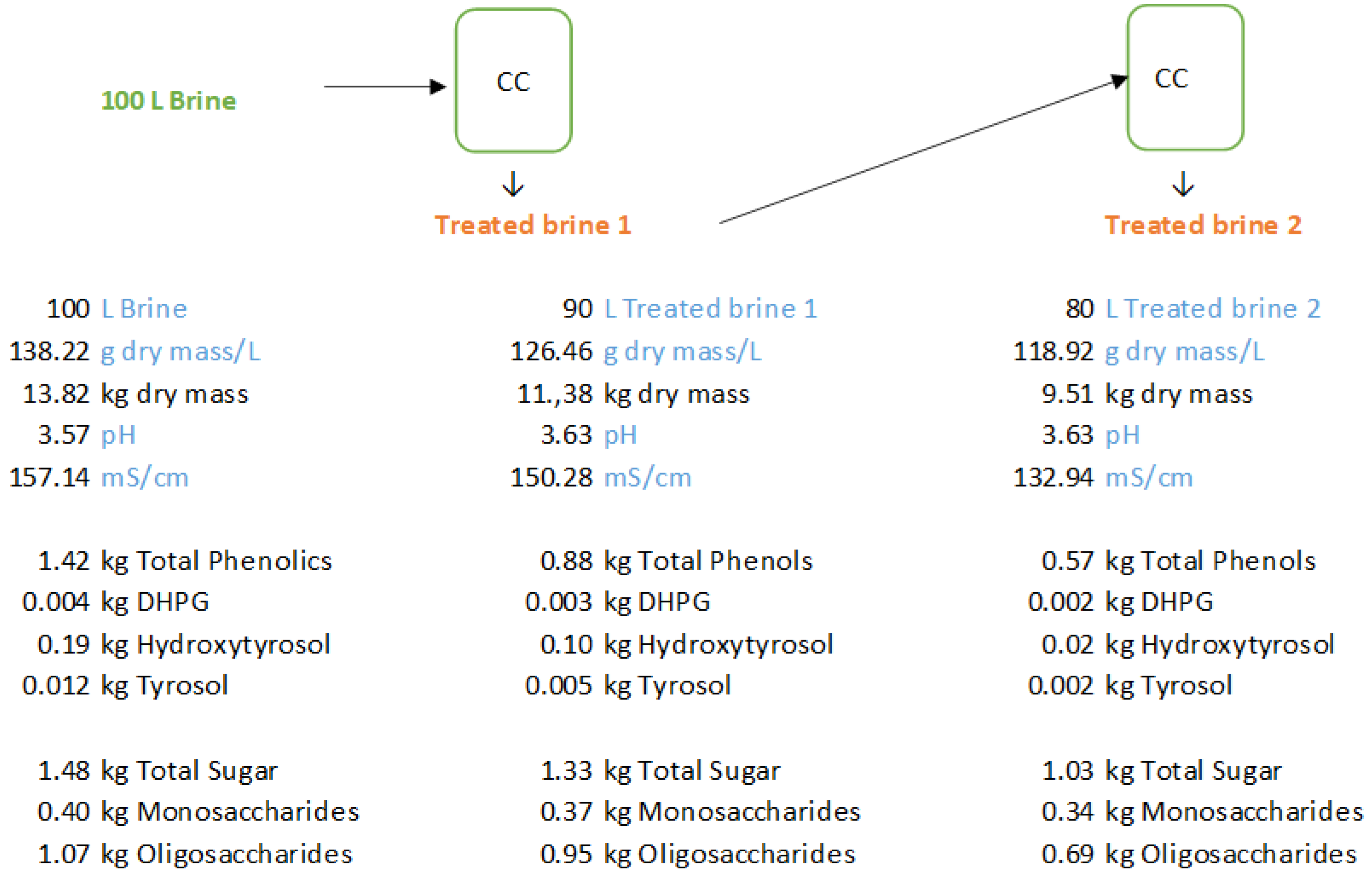 Preprints 227048 g003 Preprints 227048 g003