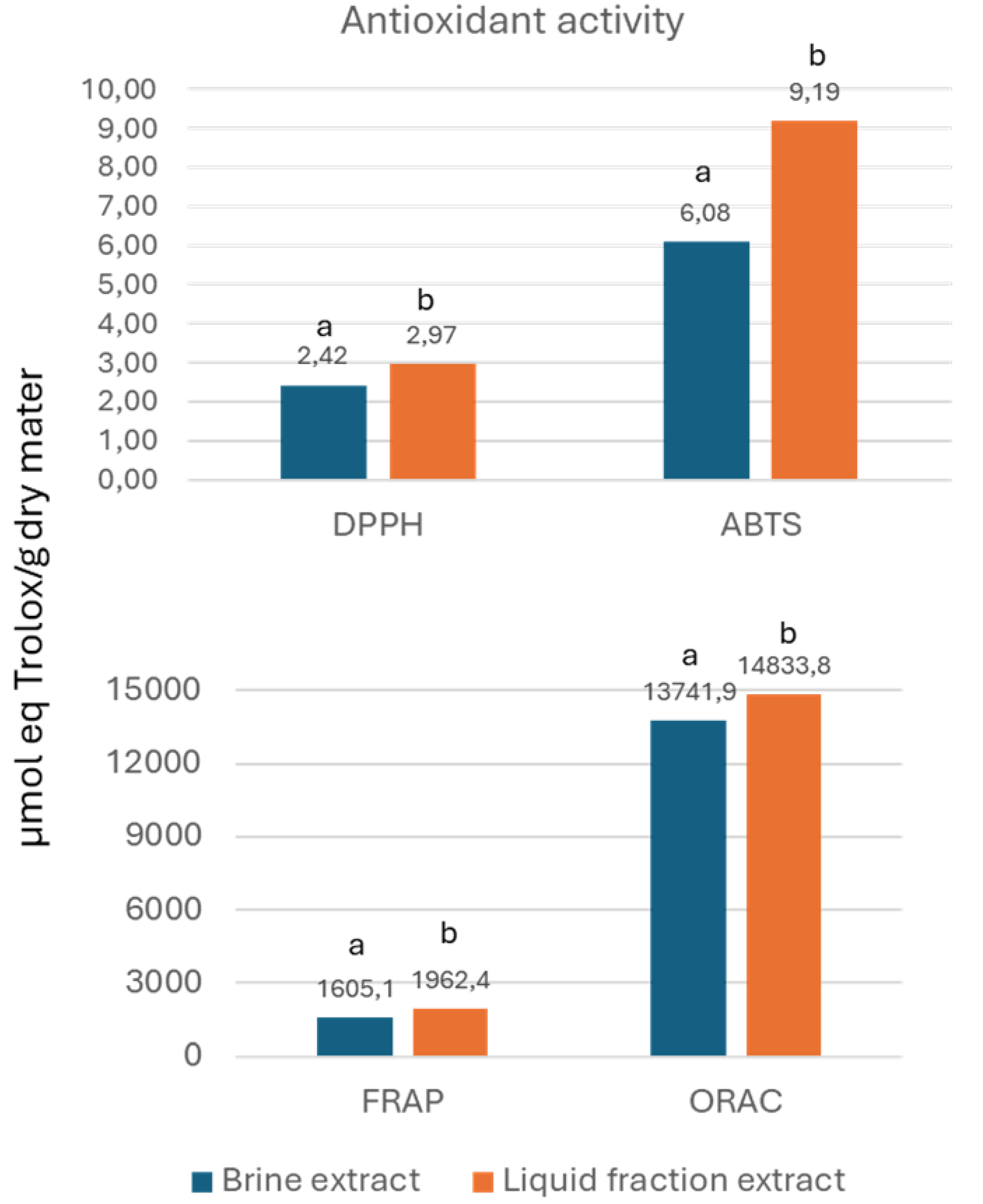 Preprints 227048 g004 Preprints 227048 g004