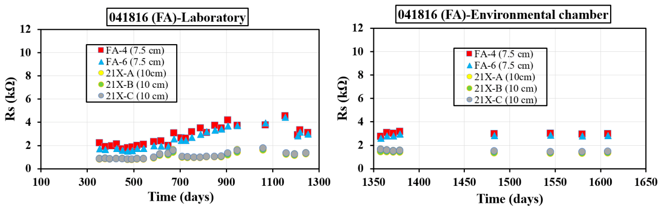 Preprints 225016 g008 Preprints 225016 g008