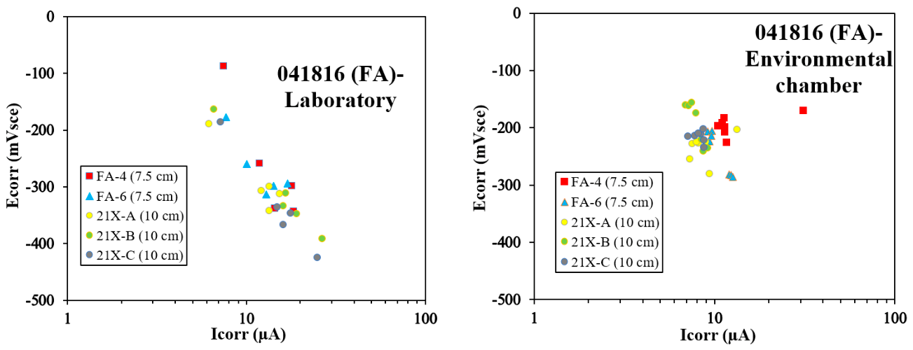 Preprints 225016 g016 Preprints 225016 g016