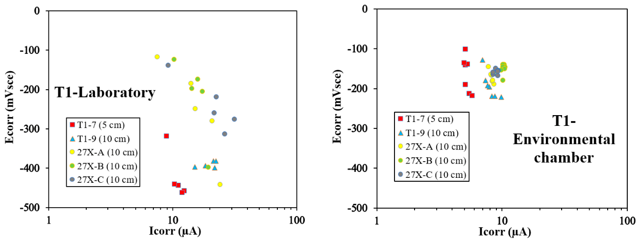 Preprints 225016 g017 Preprints 225016 g017