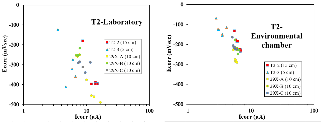 Preprints 225016 g018 Preprints 225016 g018