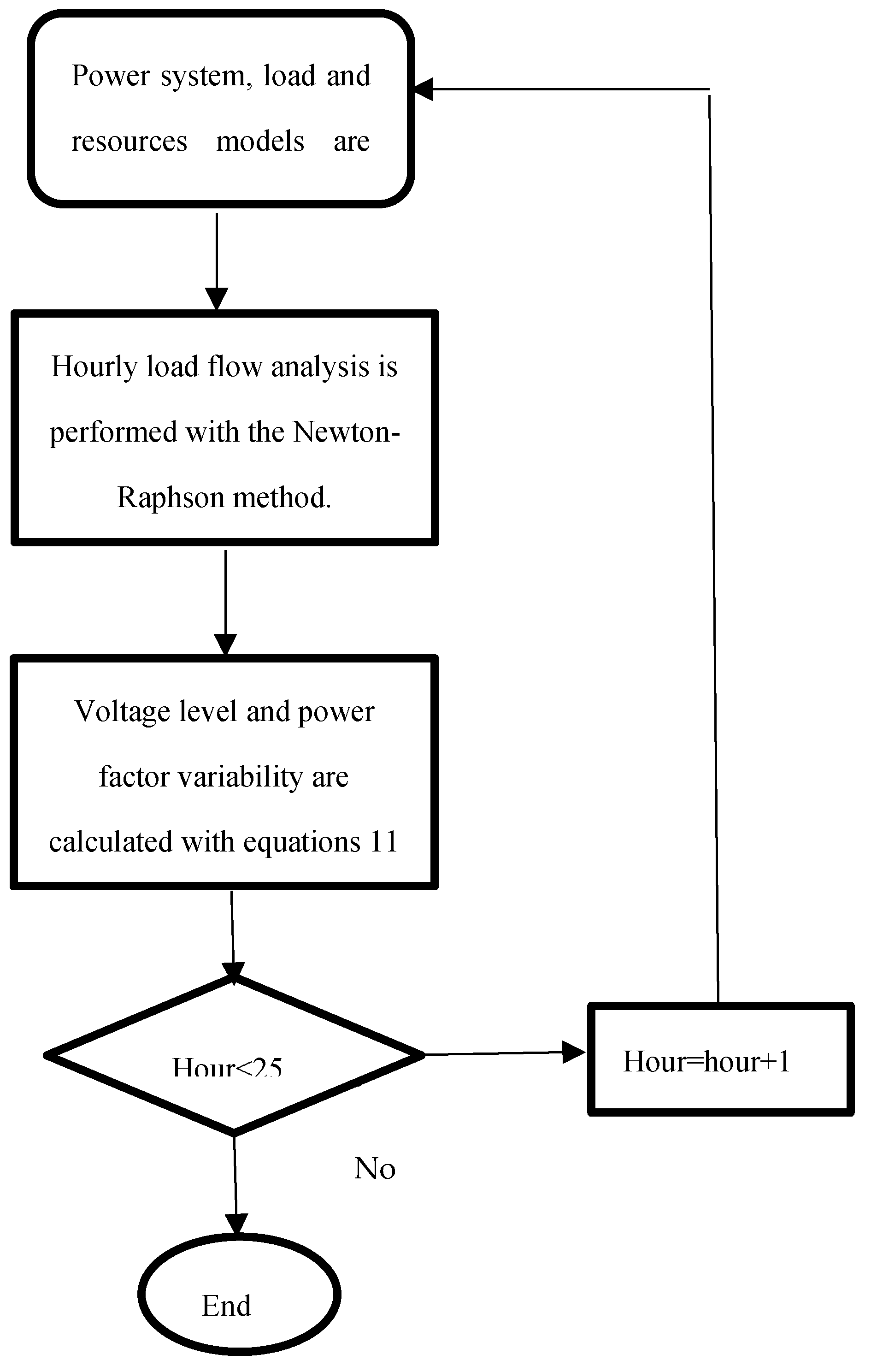Preprints 146653 g001