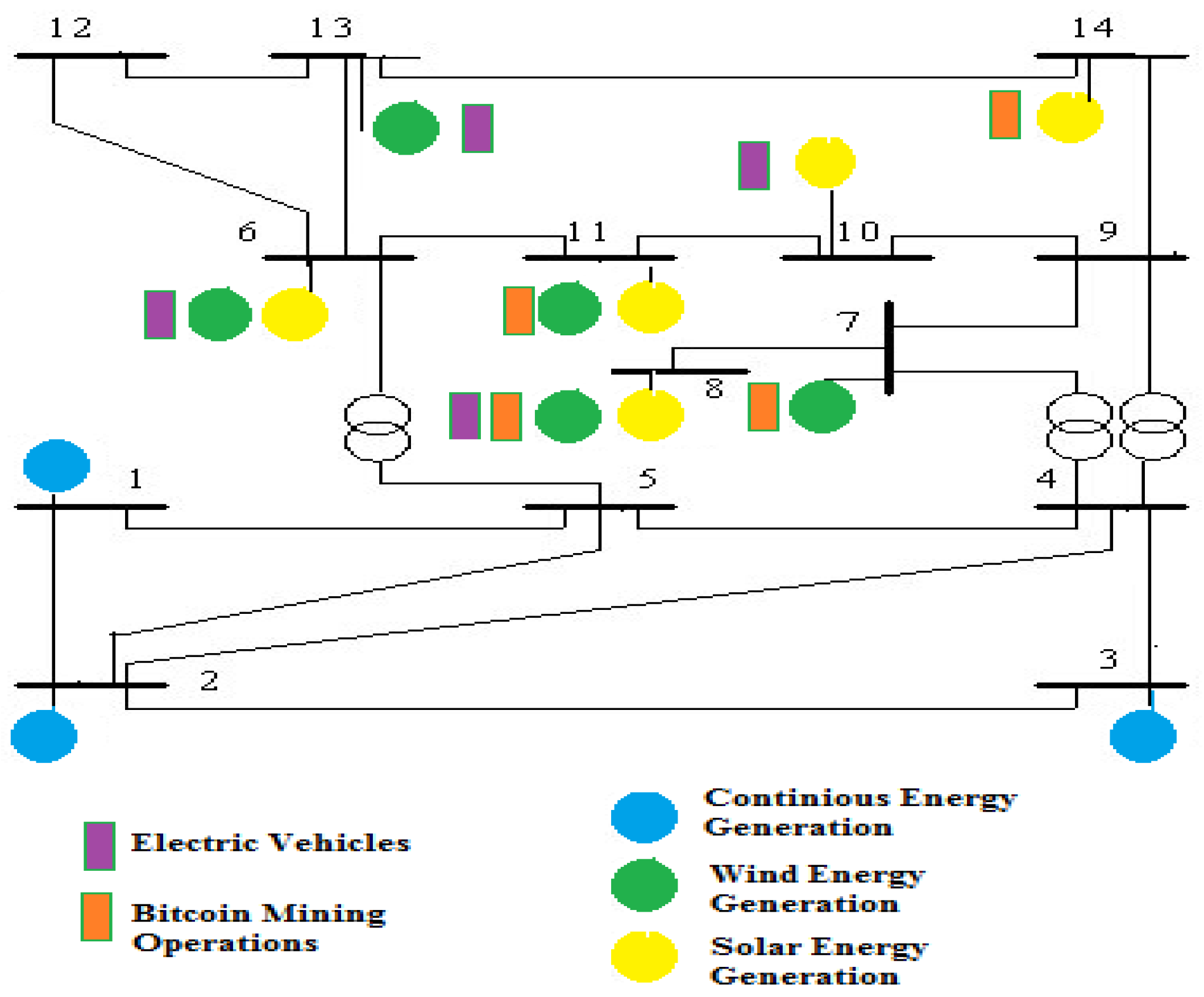 Preprints 146653 g002