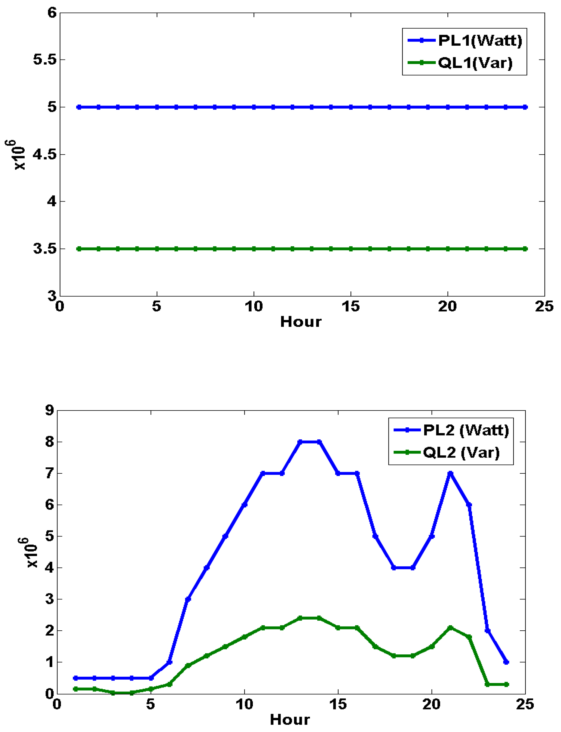 Preprints 146653 g003