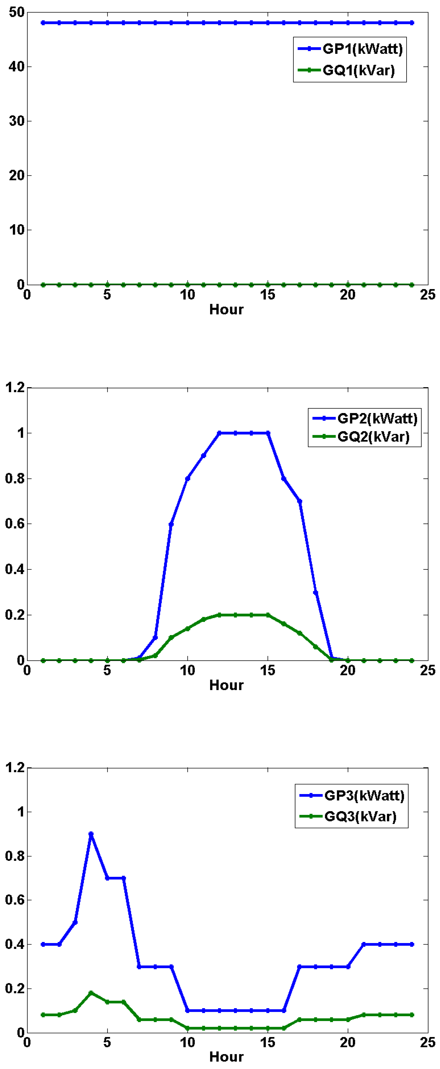 Preprints 146653 g004