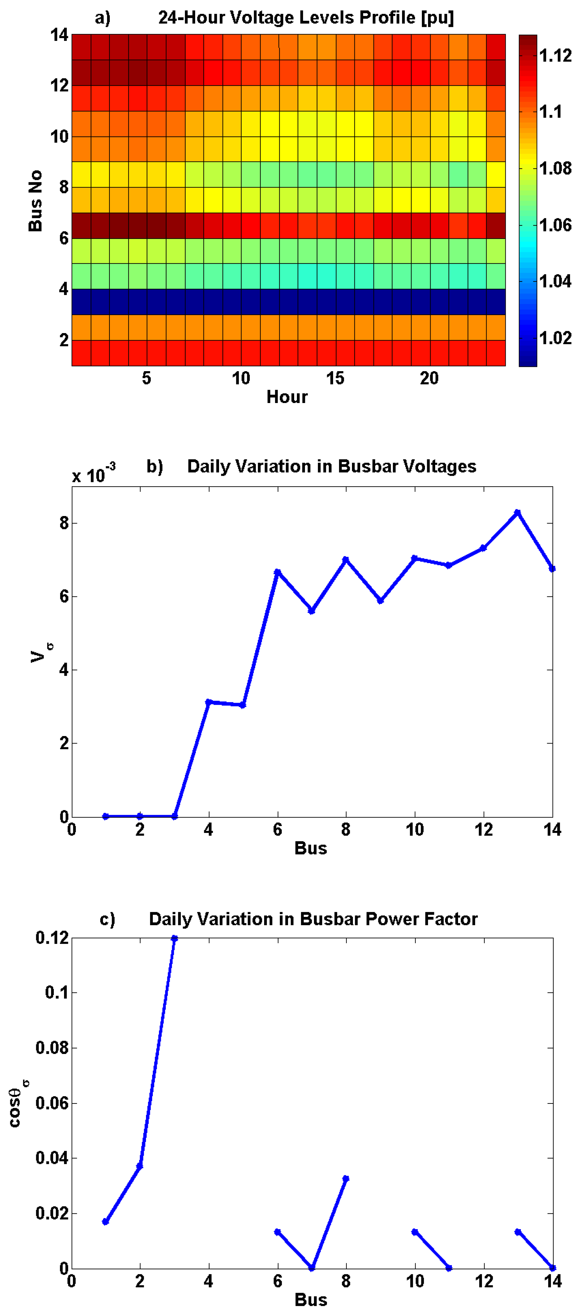 Preprints 146653 g005