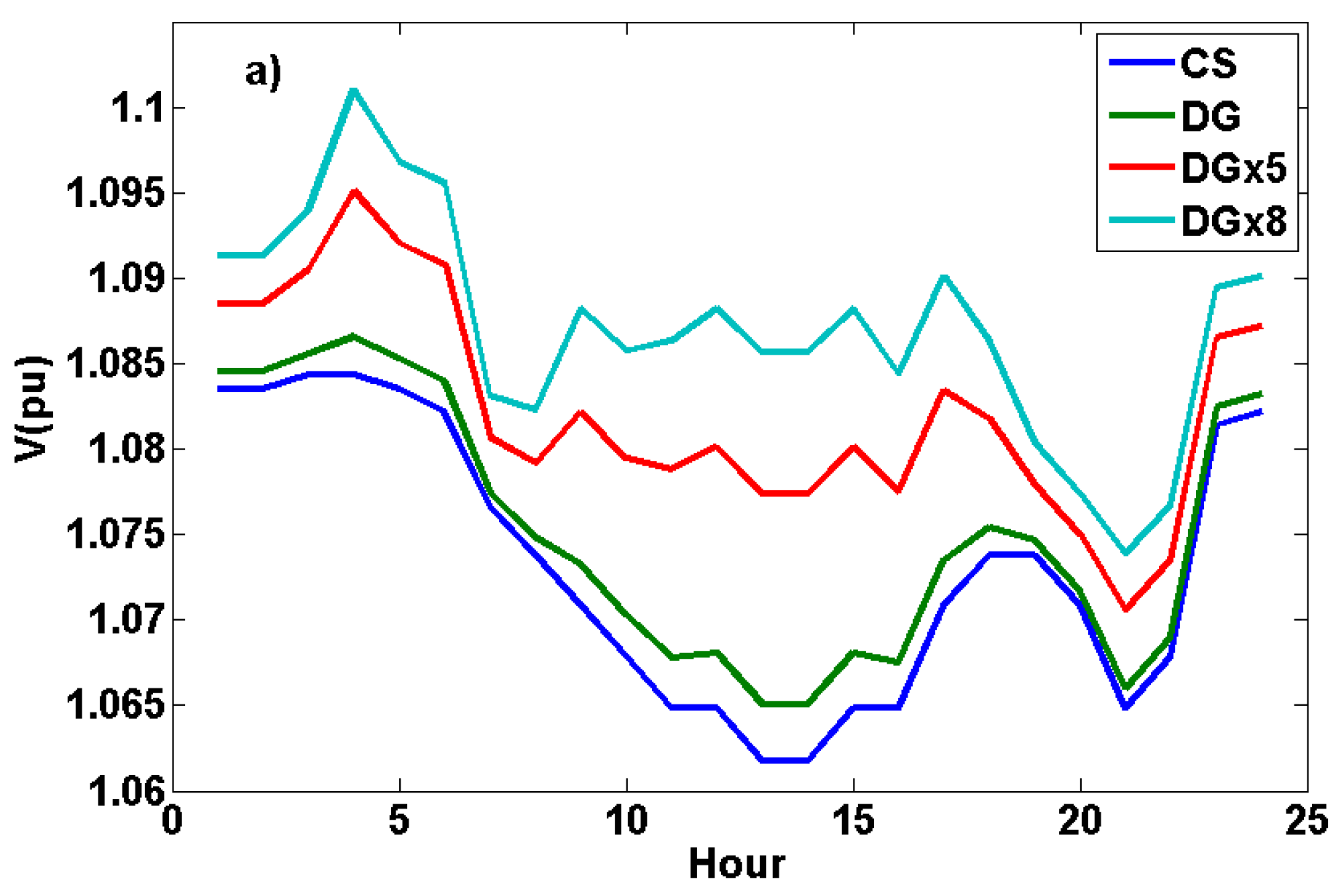 Preprints 146653 g007a