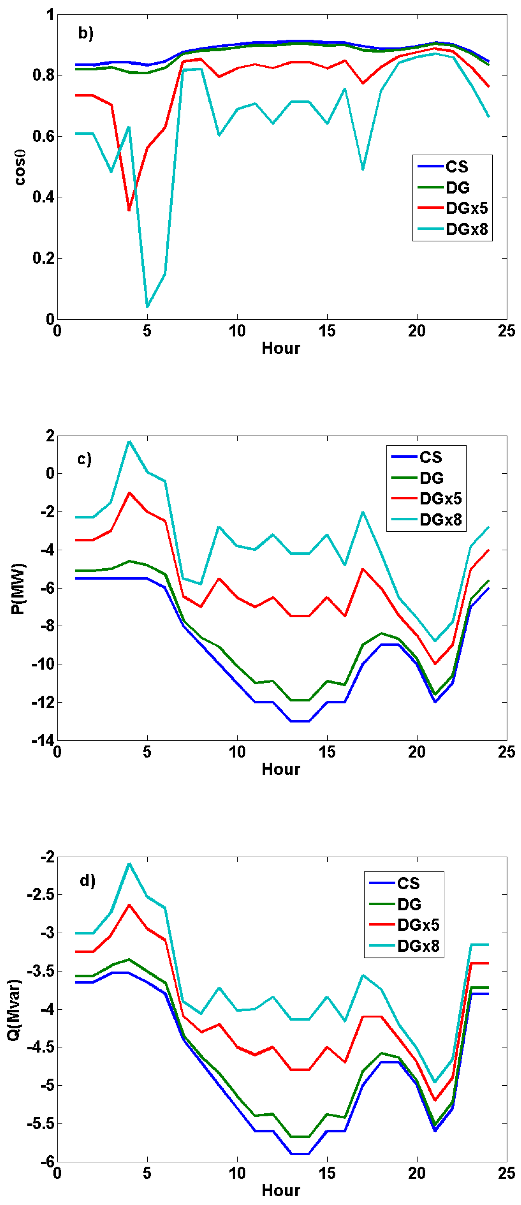 Preprints 146653 g007b
