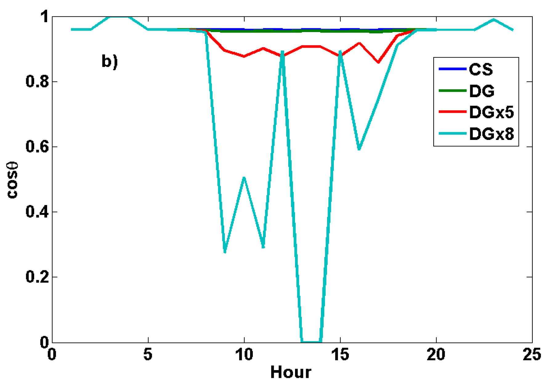 Preprints 146653 g008a