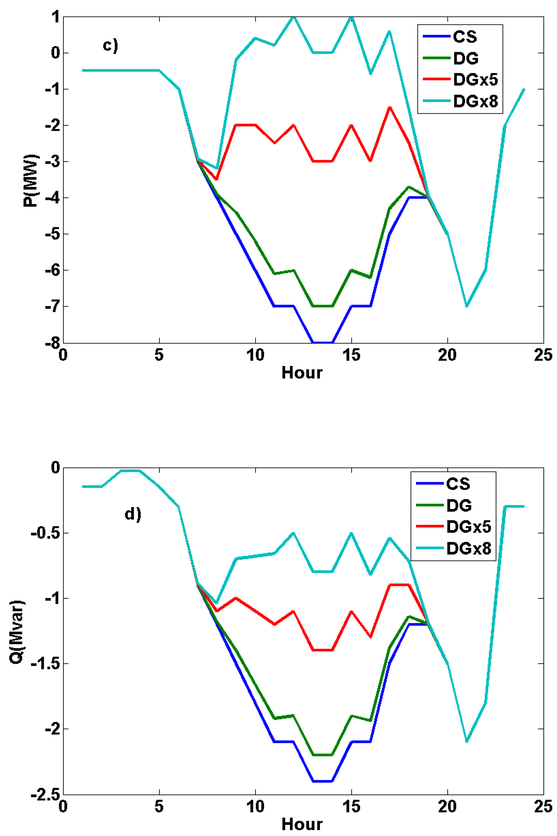 Preprints 146653 g008b