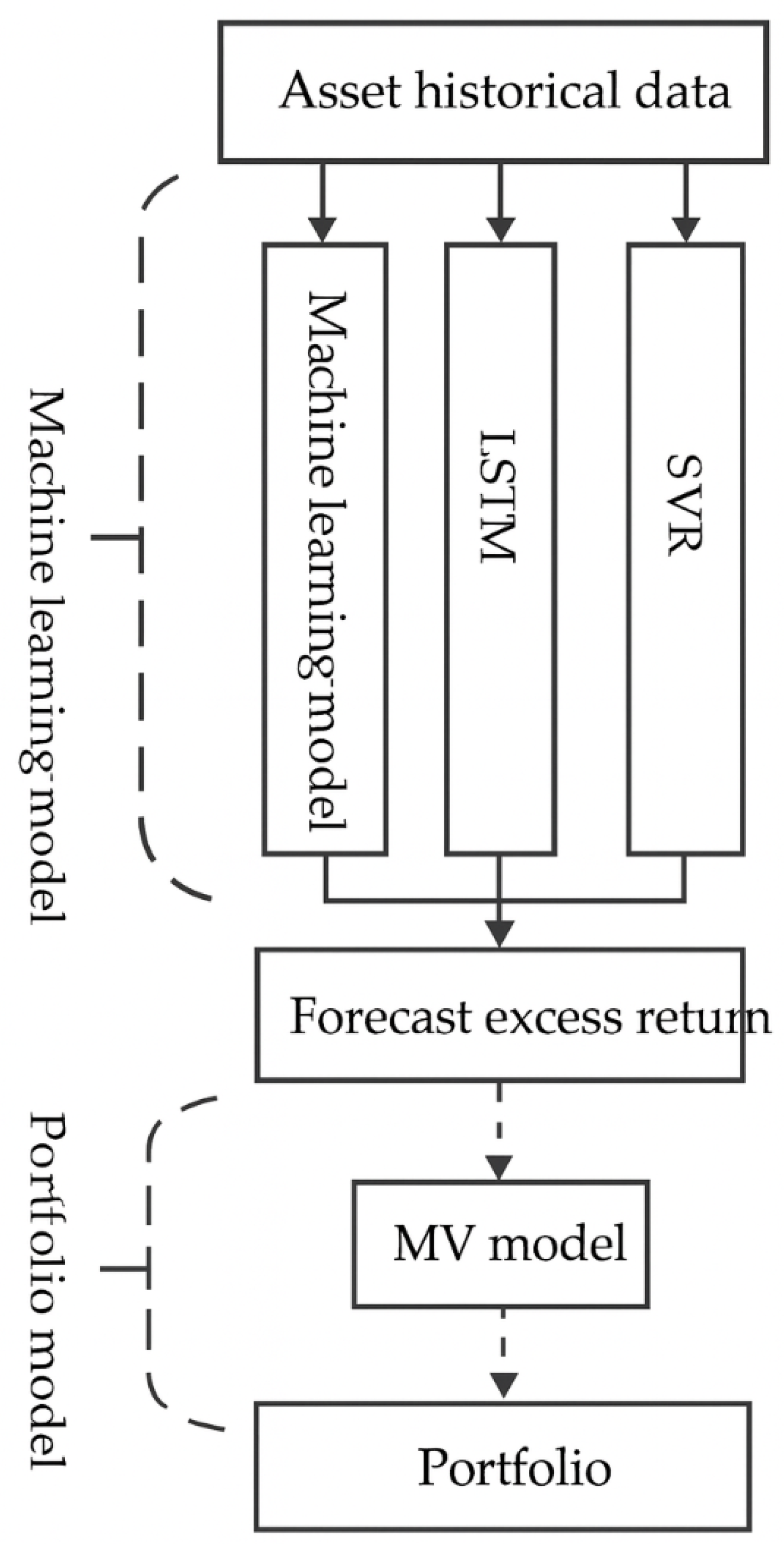 Preprints 186695 g001